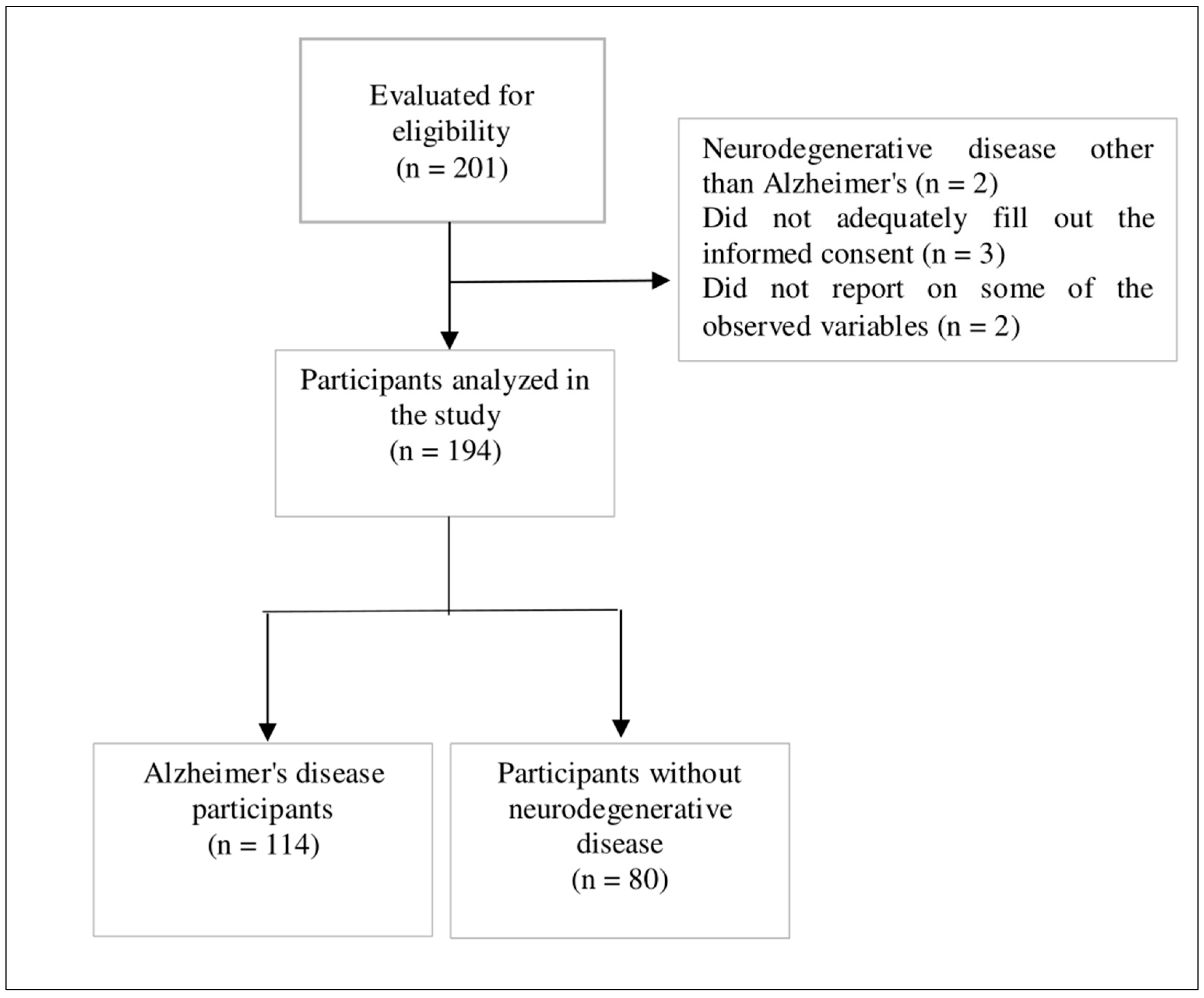 Healthcare 11 02852 g001