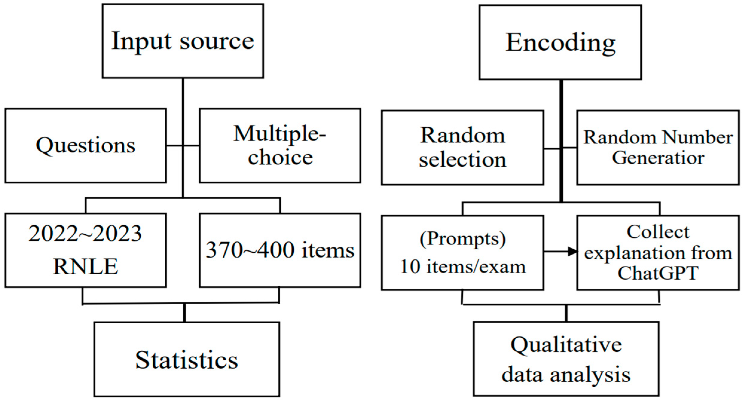 Healthcare 11 02855 g001