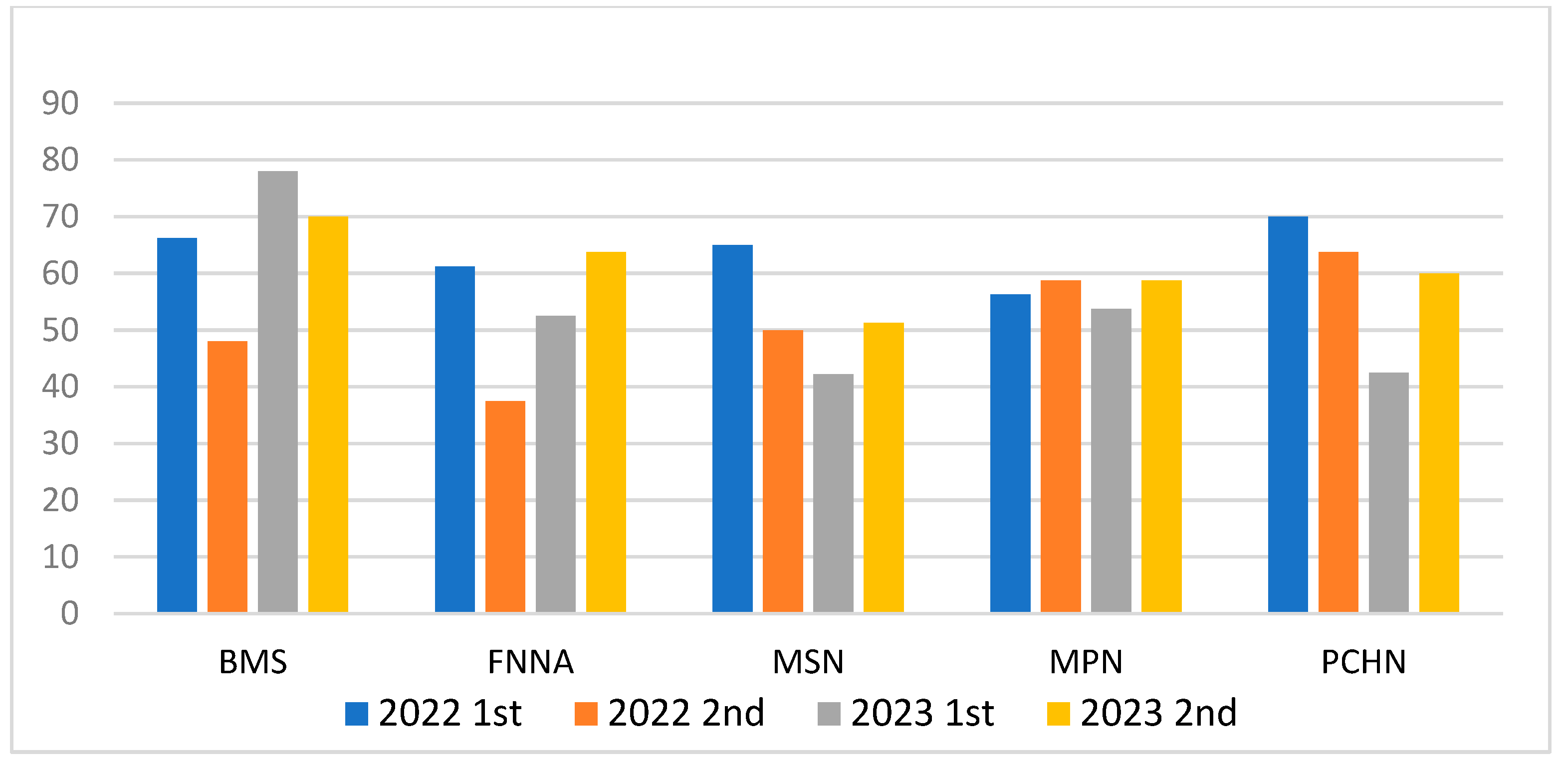 Healthcare 11 02855 g002