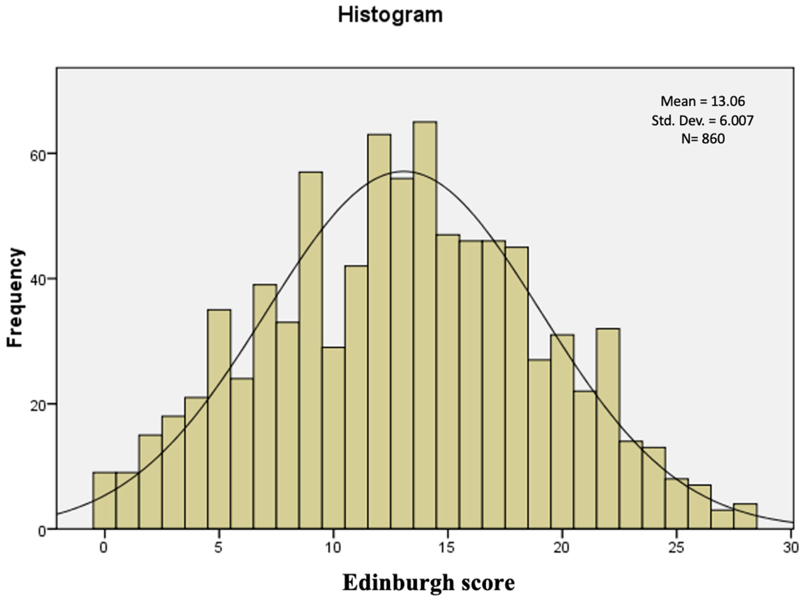 Healthcare 11 02857 g001 Healthcare 11 02857 g001