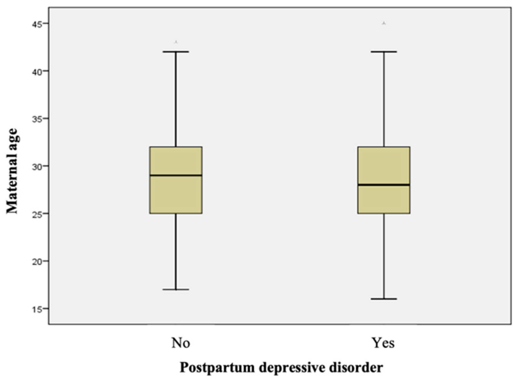 Healthcare 11 02857 g002 Healthcare 11 02857 g002