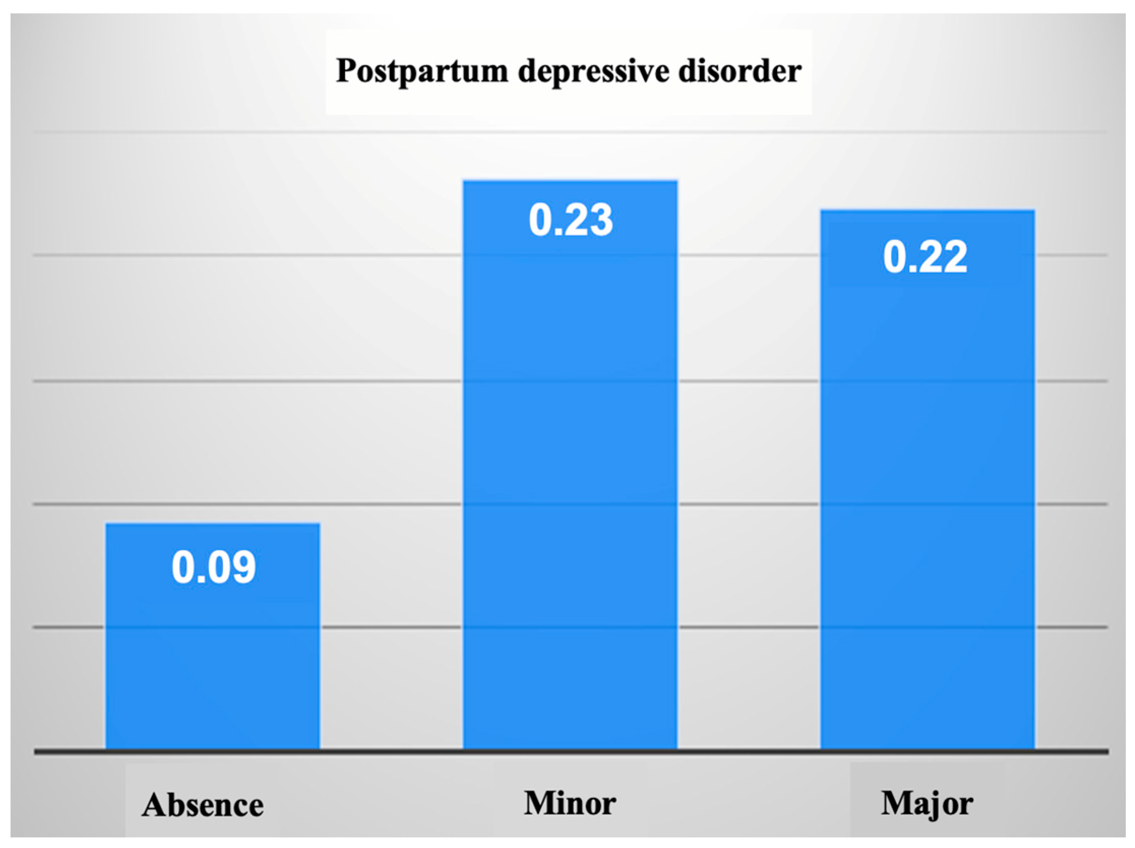 Healthcare 11 02857 g003 Healthcare 11 02857 g003