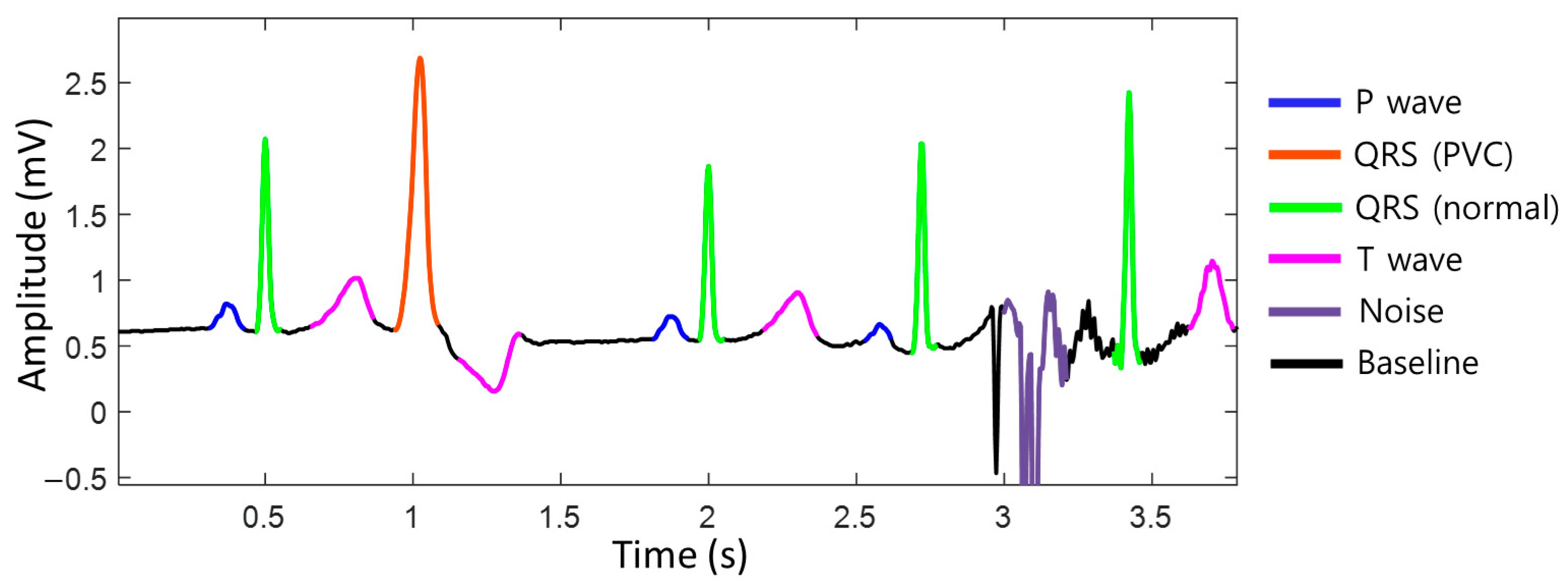 Healthcare 11 02863 g001