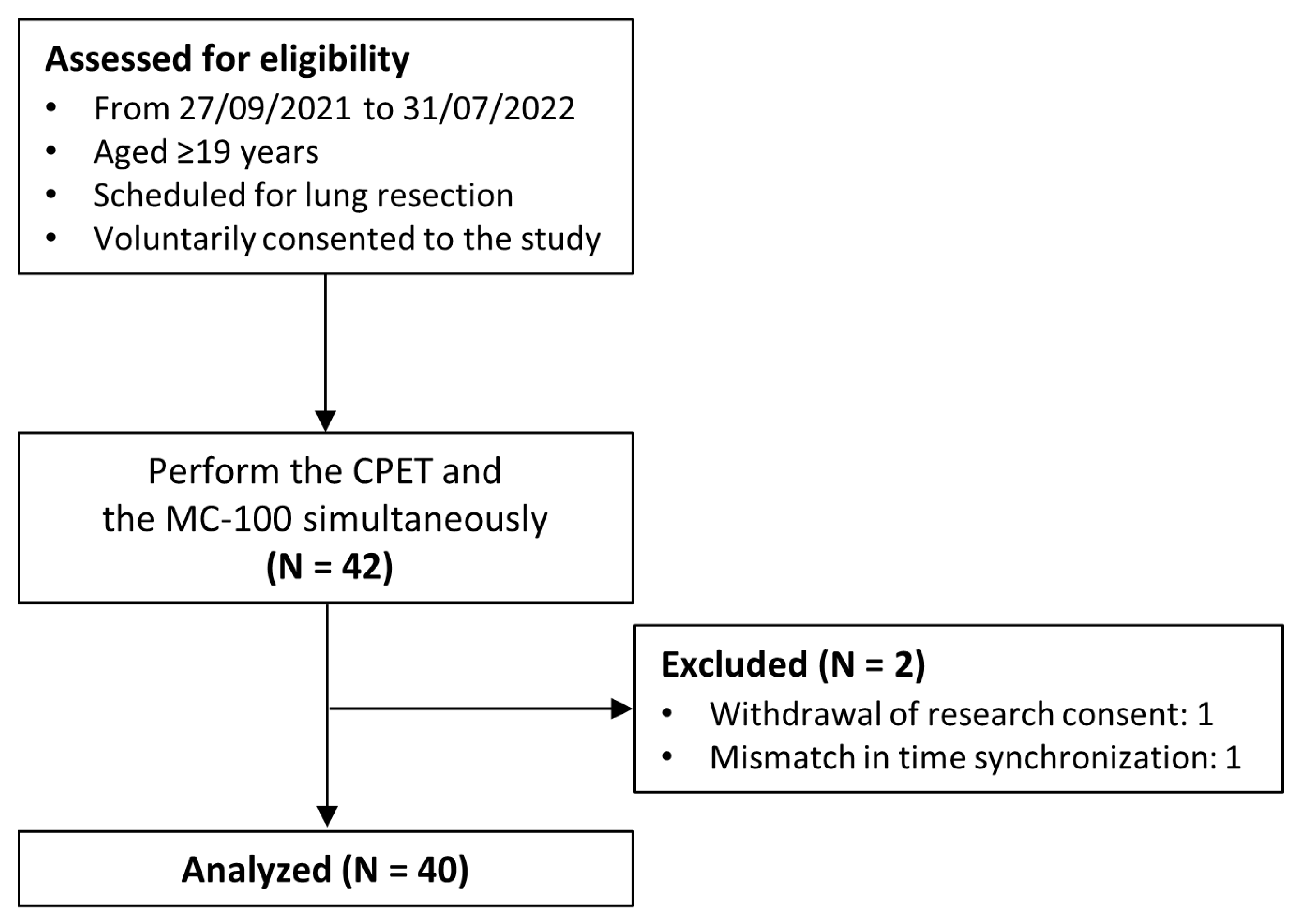 Healthcare 11 02863 g002