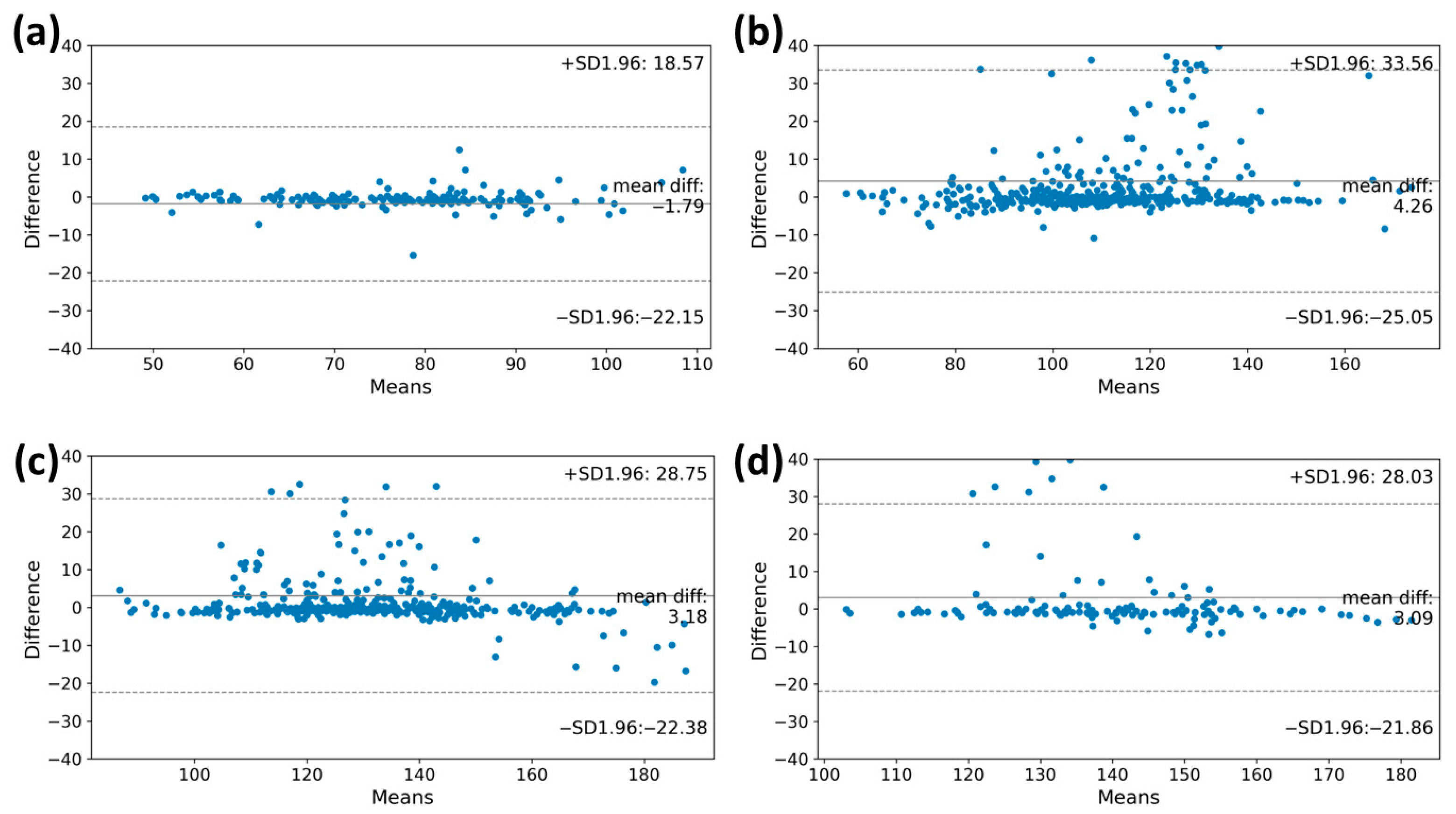 Healthcare 11 02863 g003