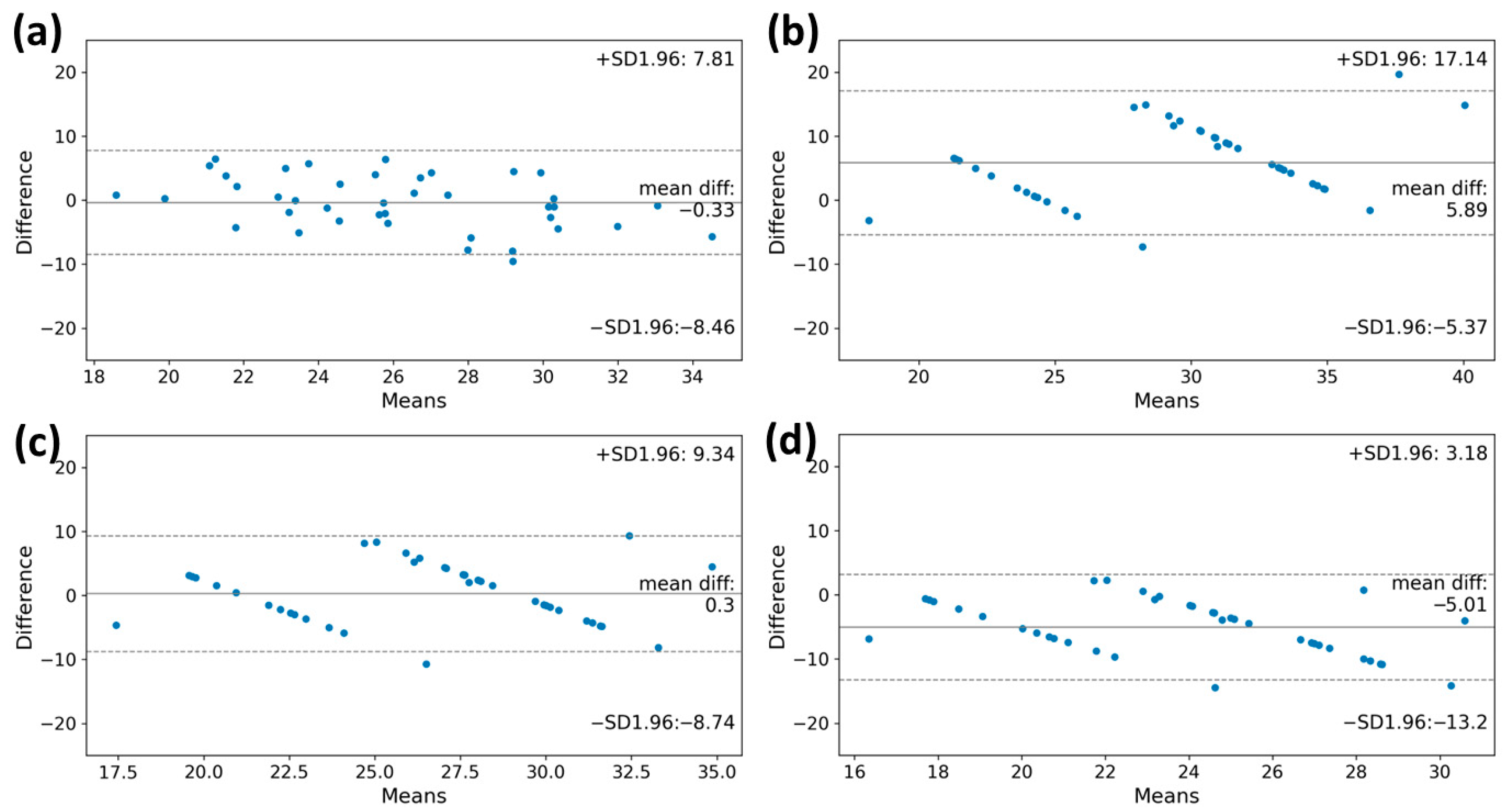 Healthcare 11 02863 g004