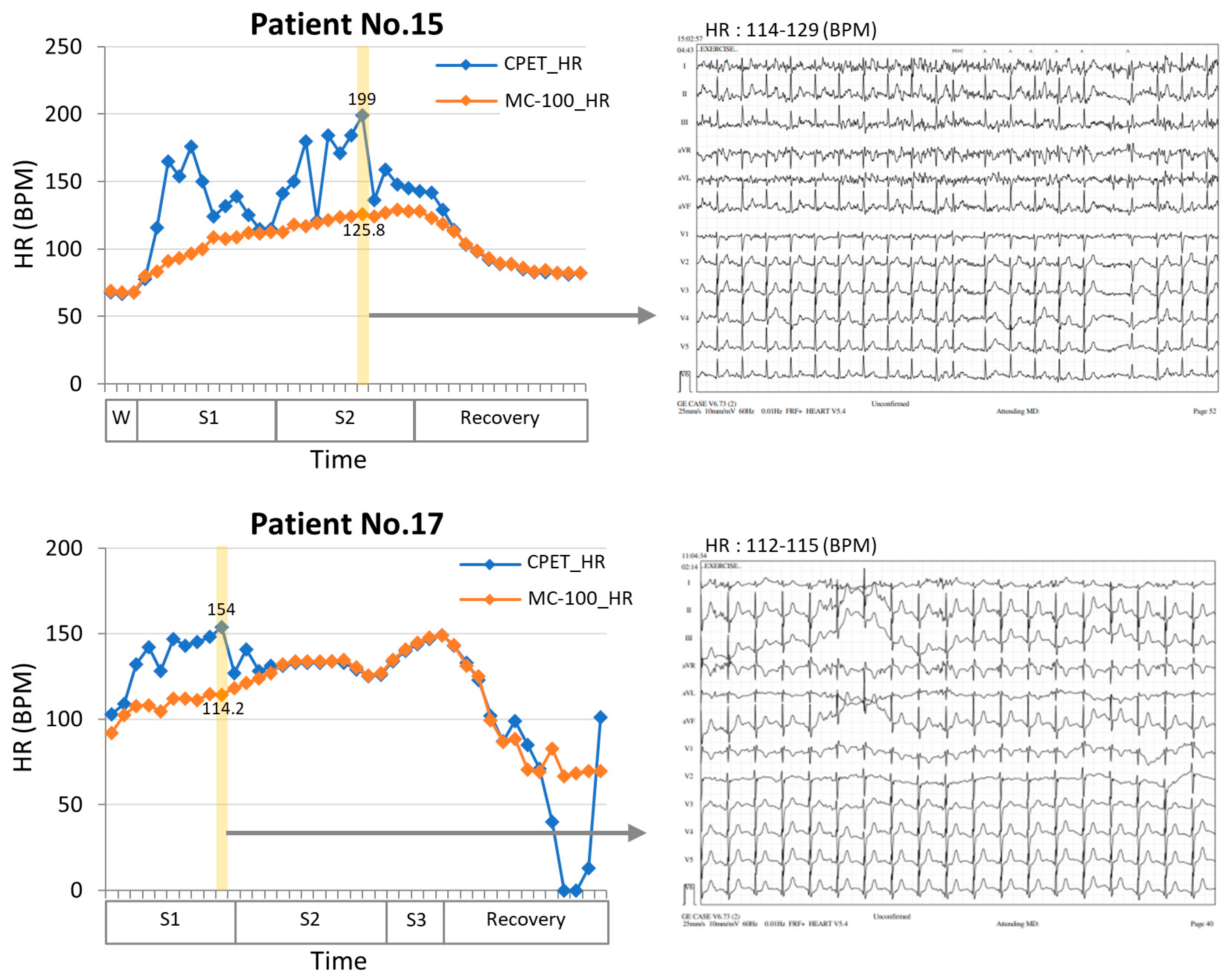 Healthcare 11 02863 g005