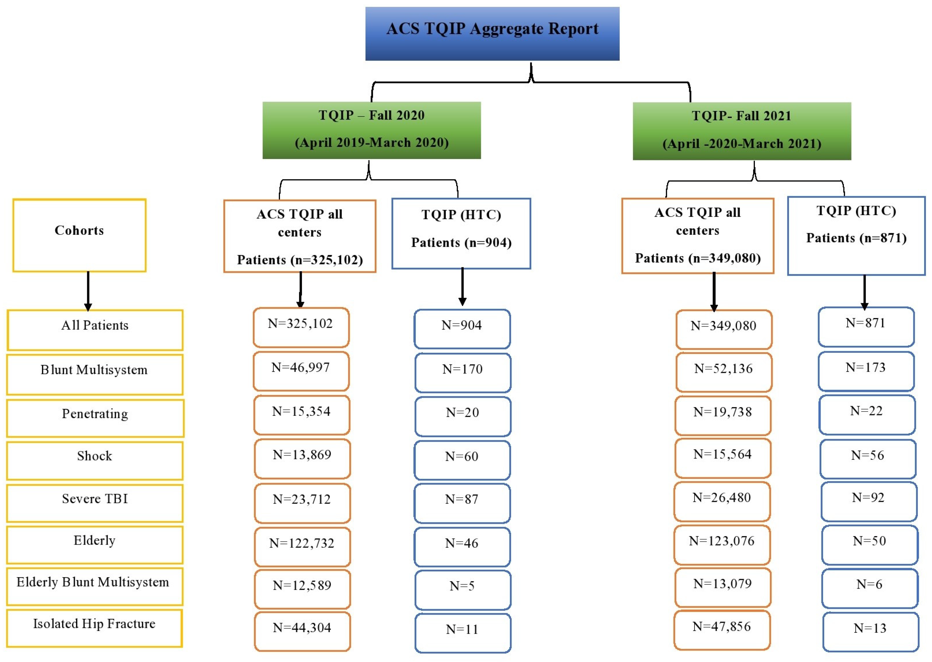 Healthcare 11 02865 g001
