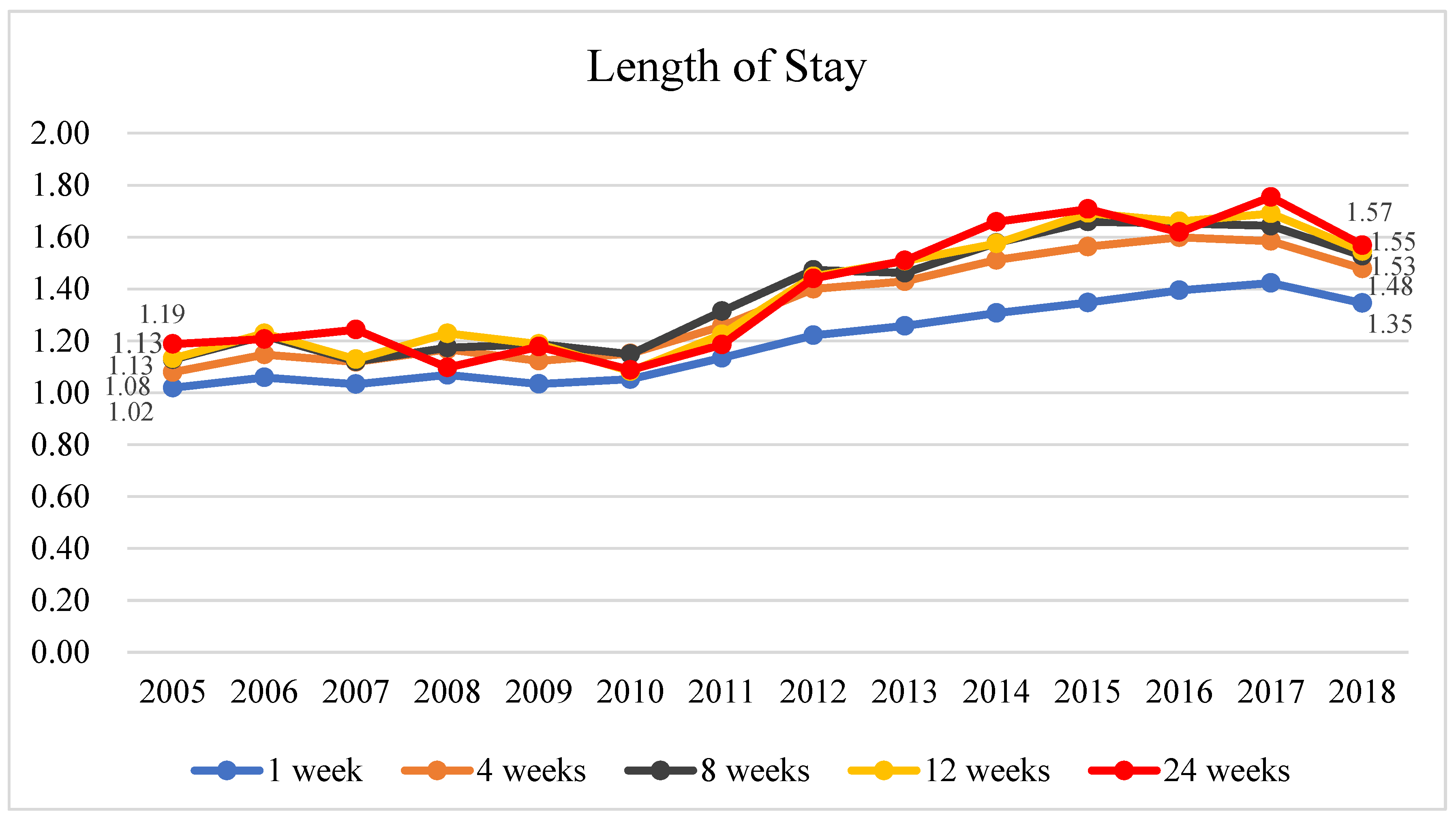 Healthcare 11 02867 g003