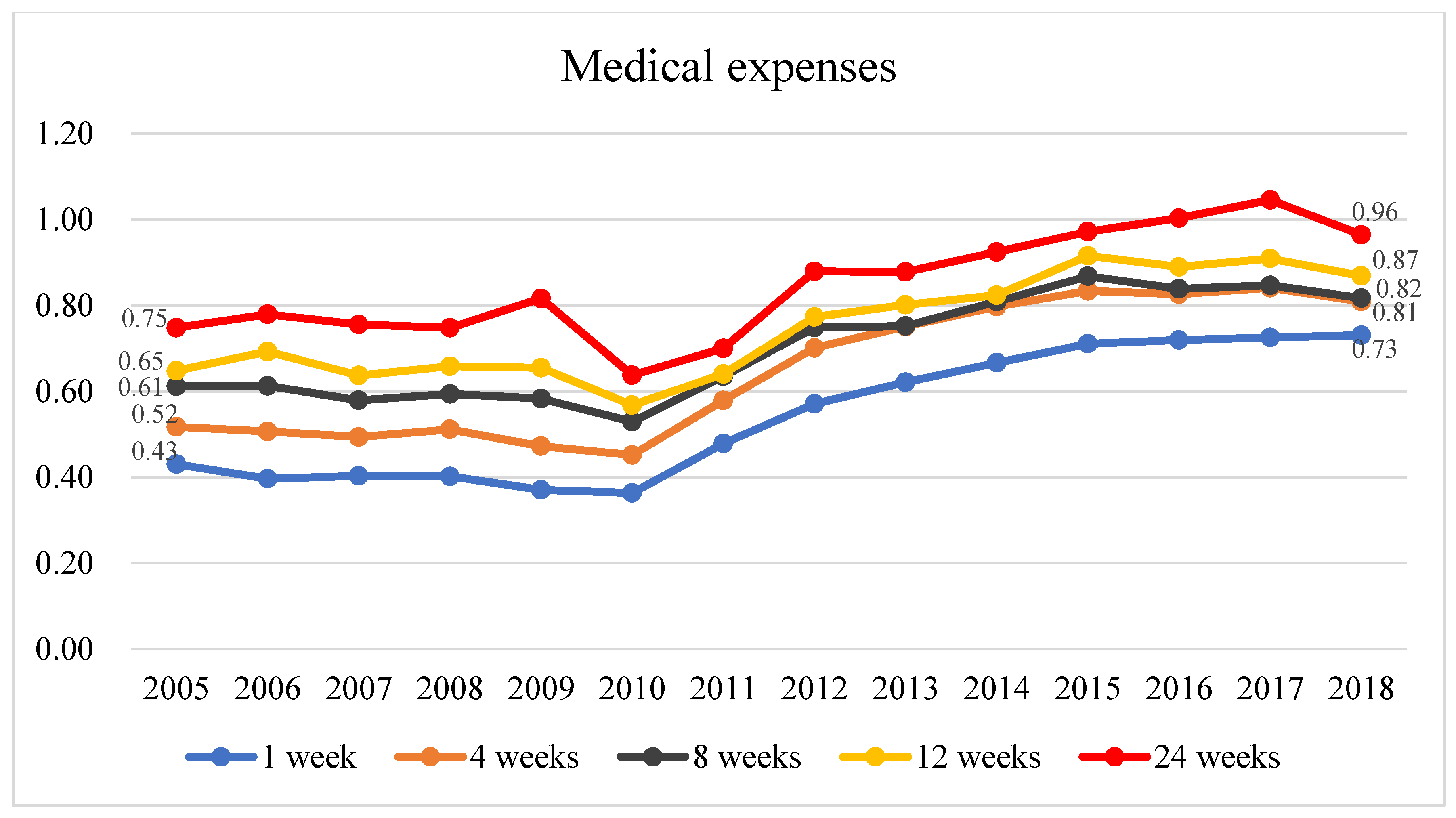 Healthcare 11 02867 g004