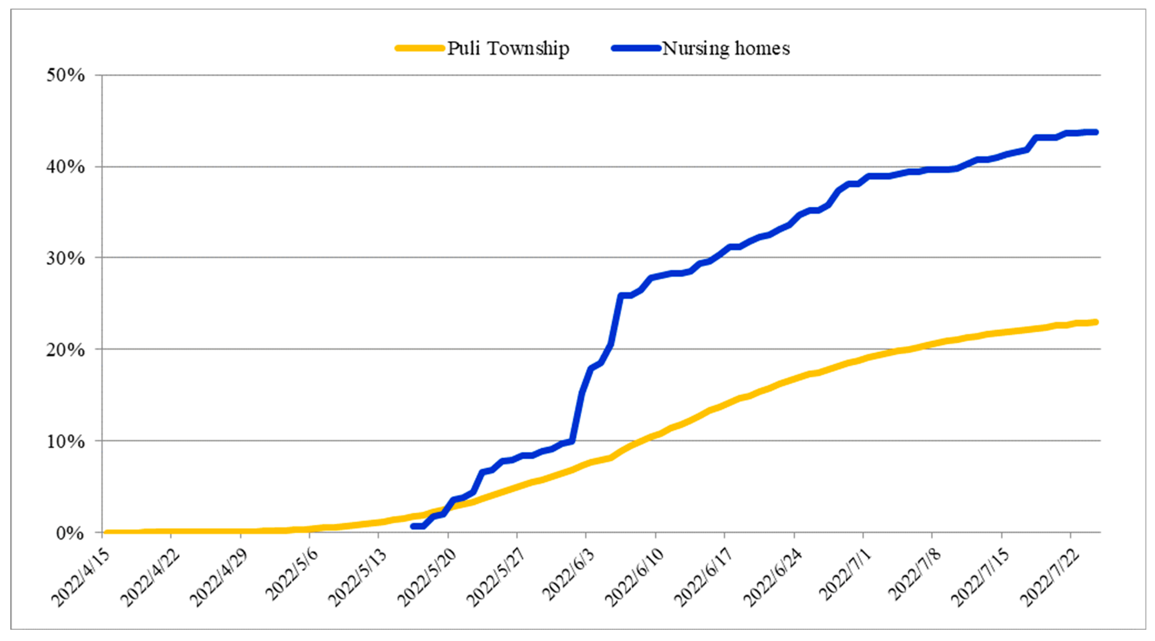 Healthcare 11 02868 g001