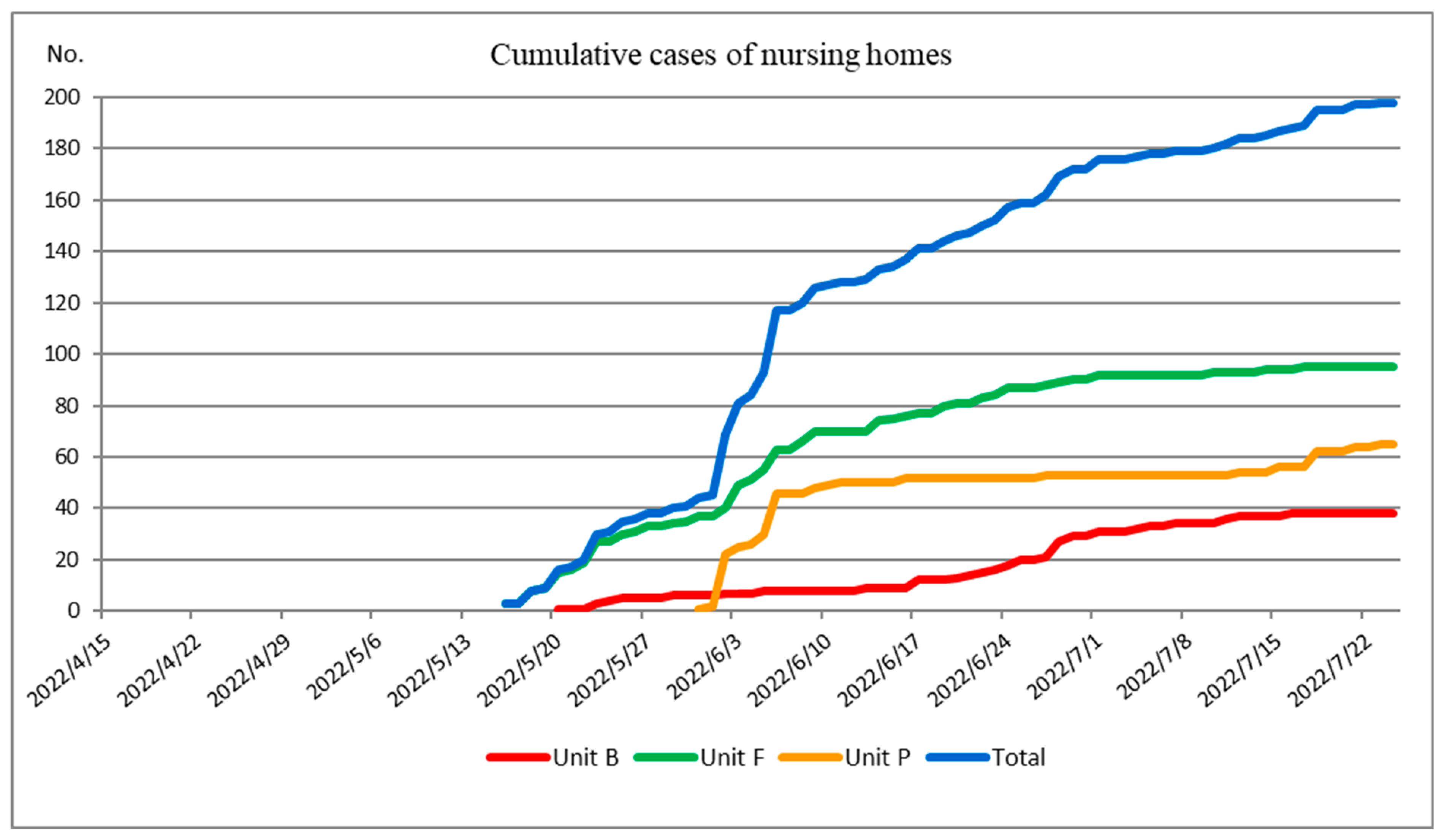 Healthcare 11 02868 g002