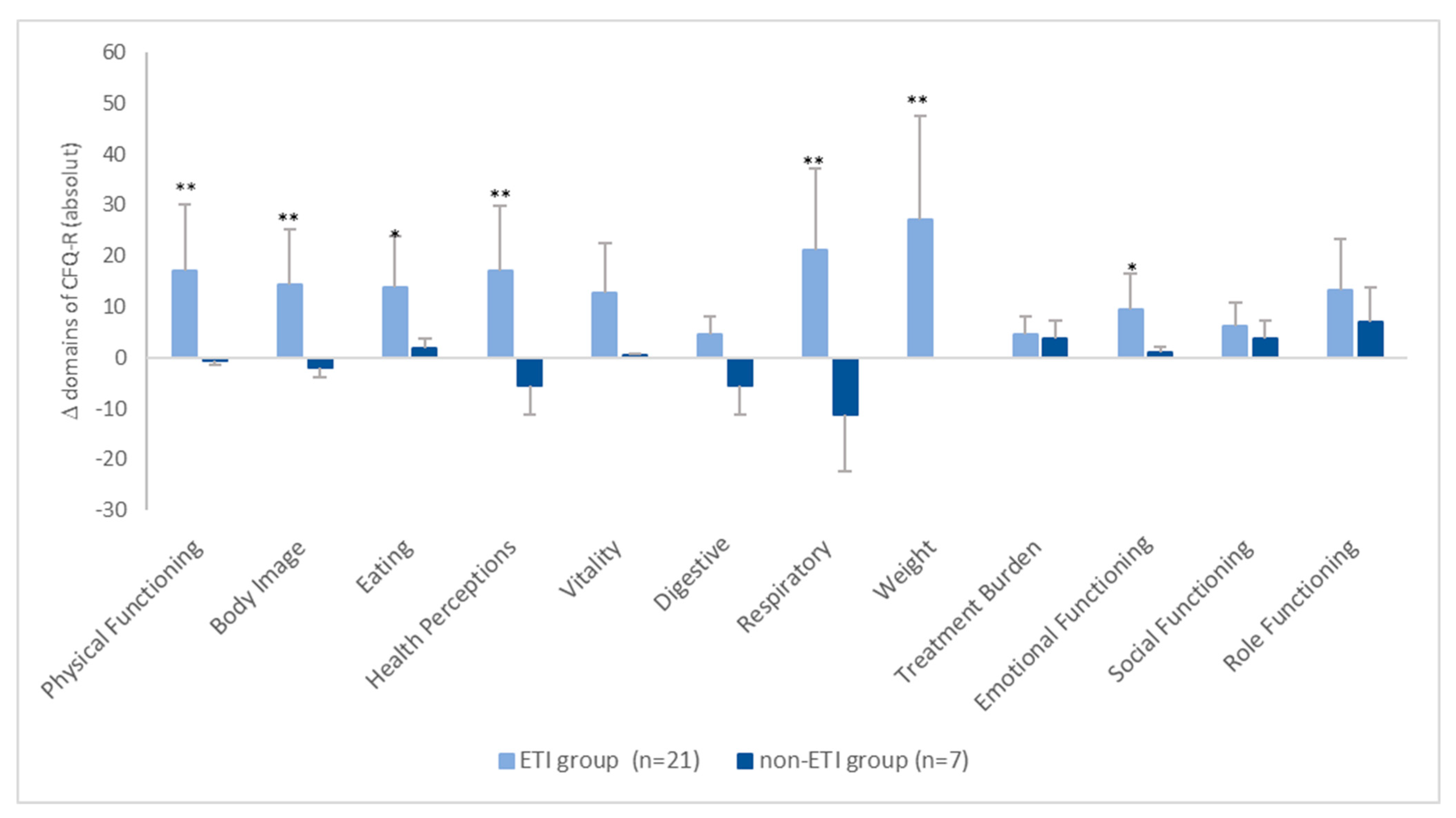 Healthcare 11 02873 g002
