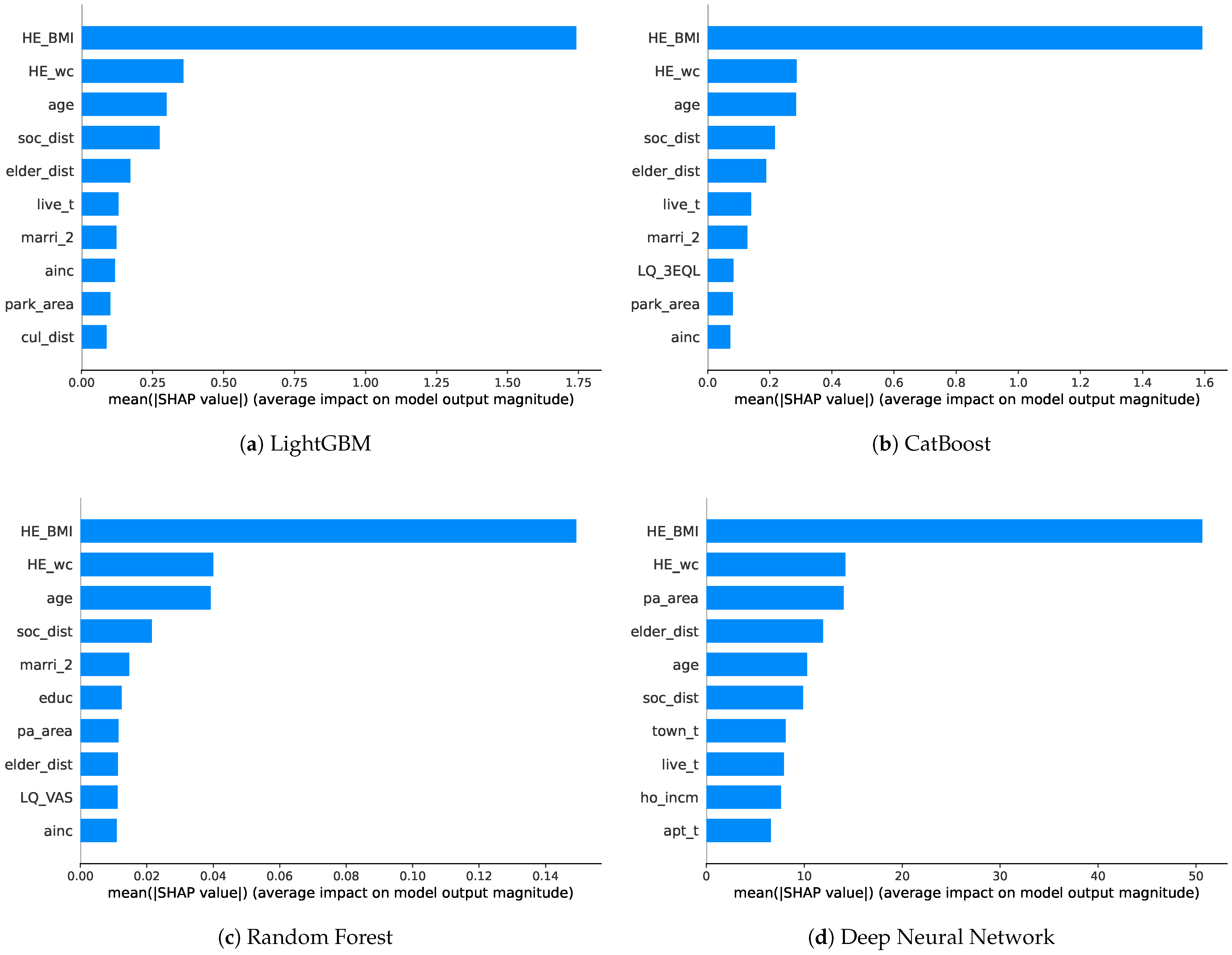 Healthcare 11 02881 g004