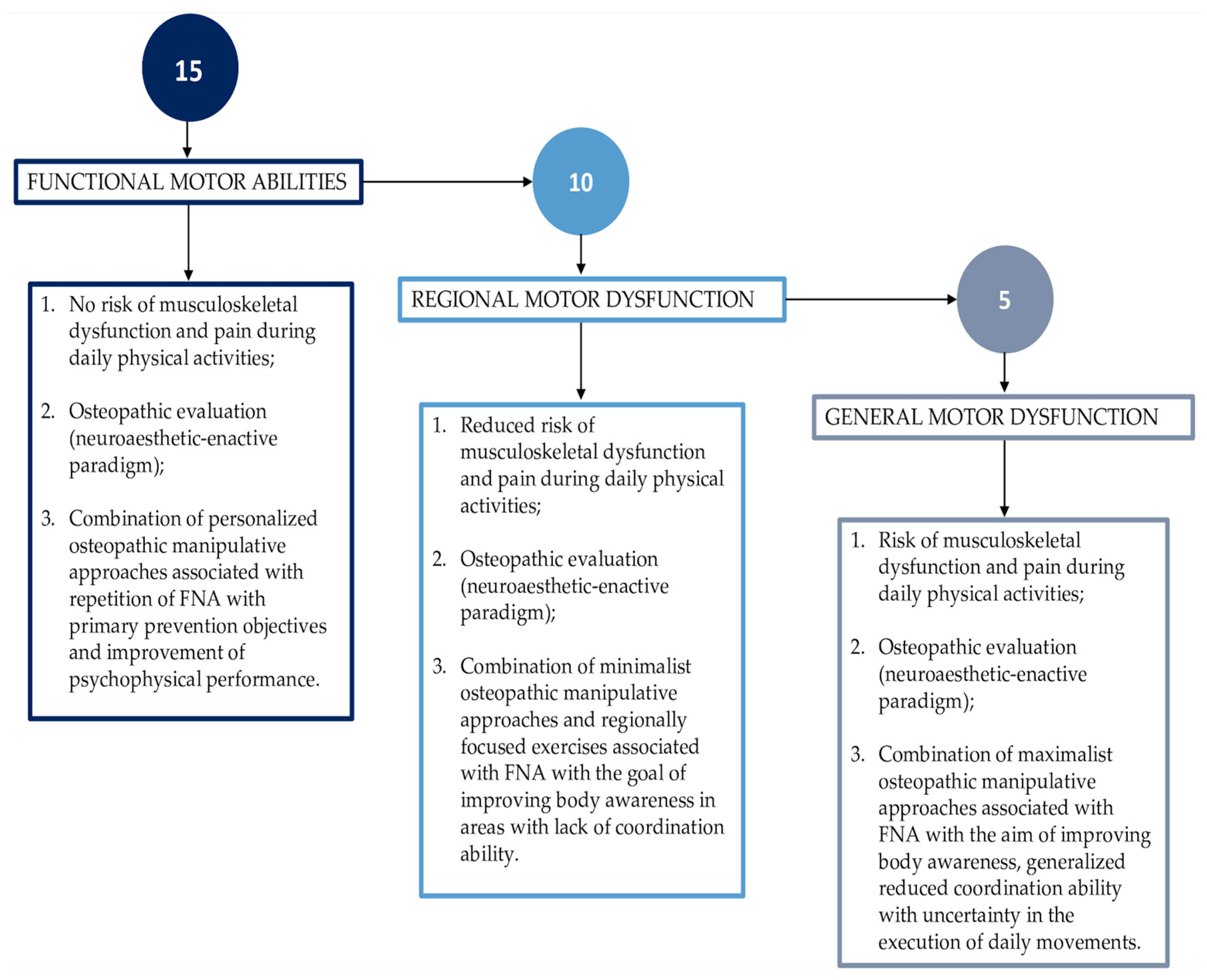 Healthcare 11 02886 g003