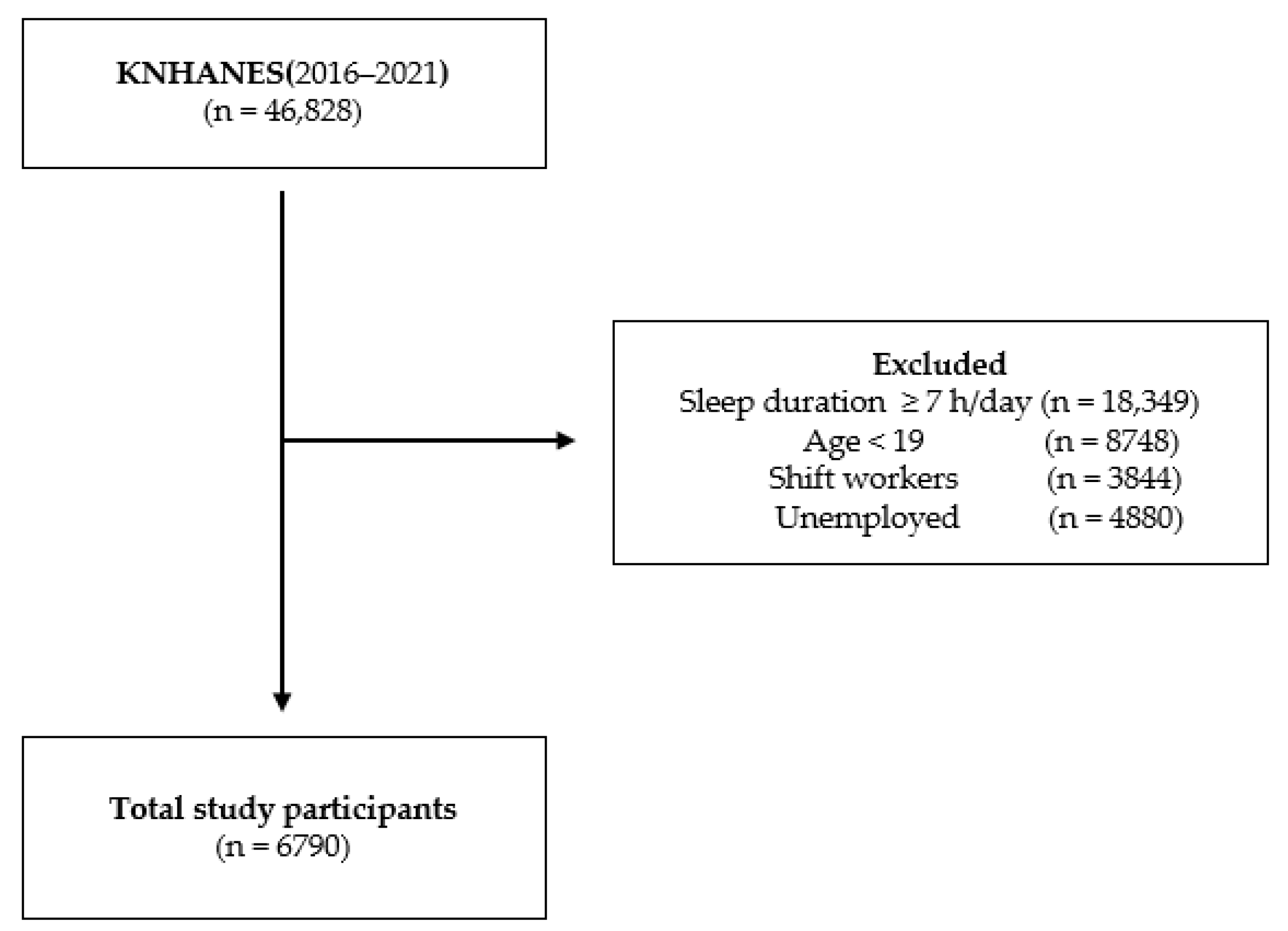 Healthcare 11 02889 g001
