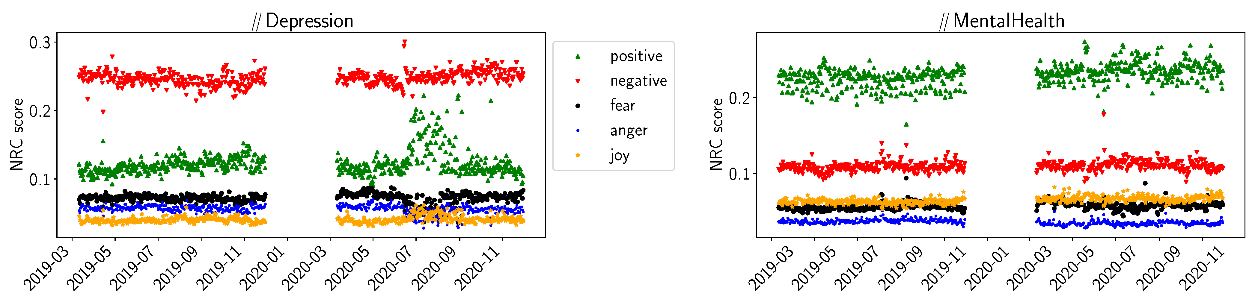 Healthcare 11 02893 g002