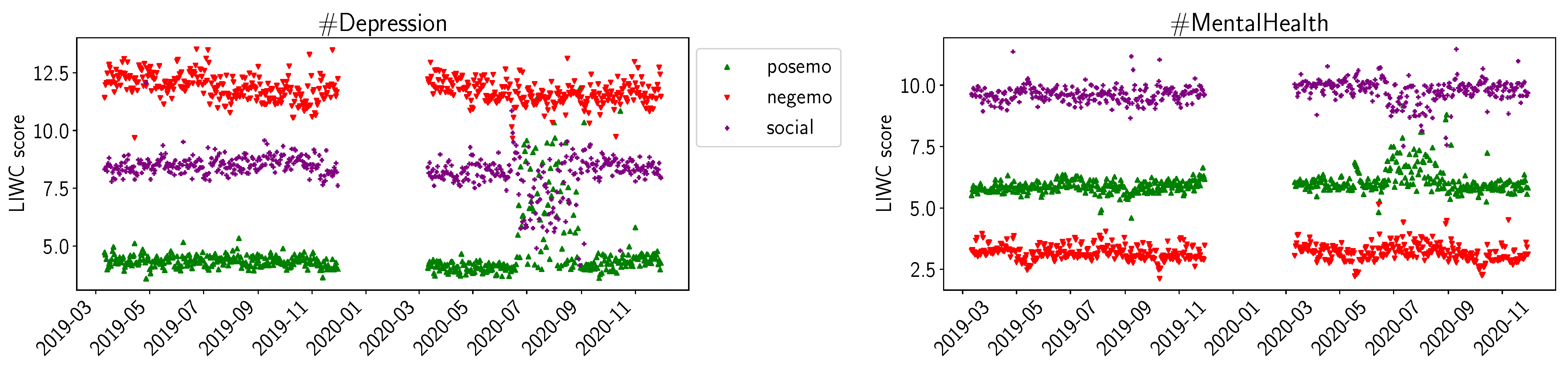 Healthcare 11 02893 g003