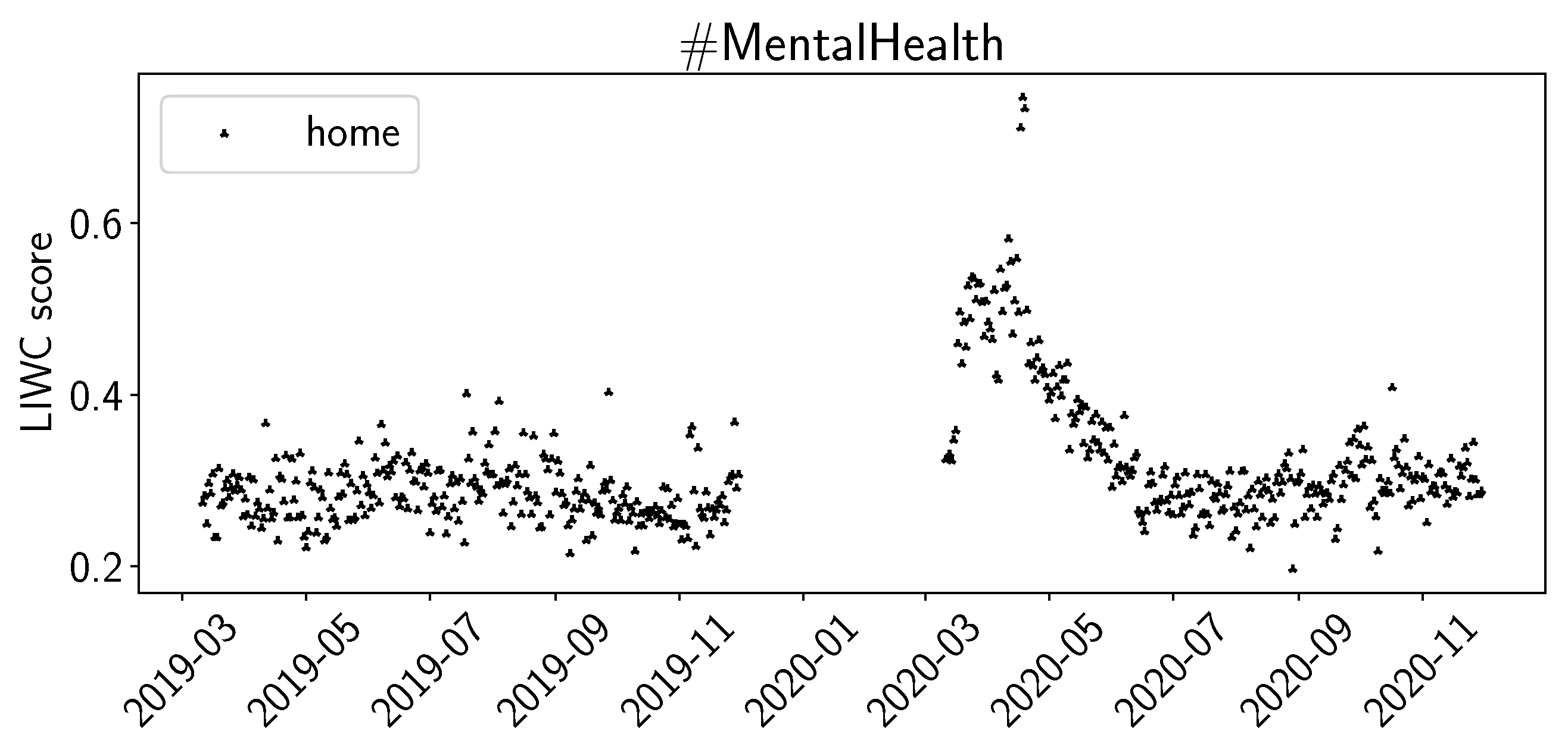 Healthcare 11 02893 g004