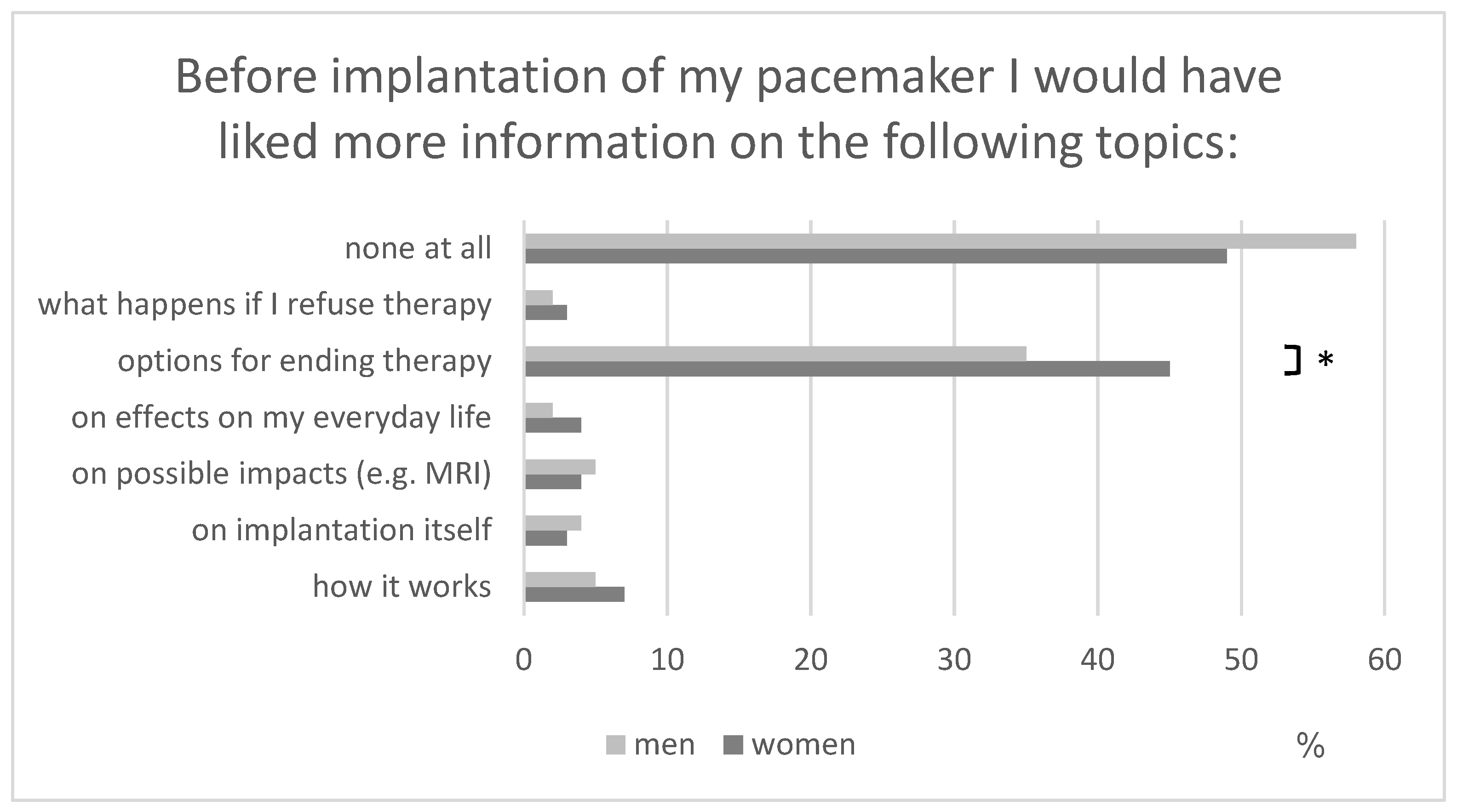 Healthcare 11 02896 g002