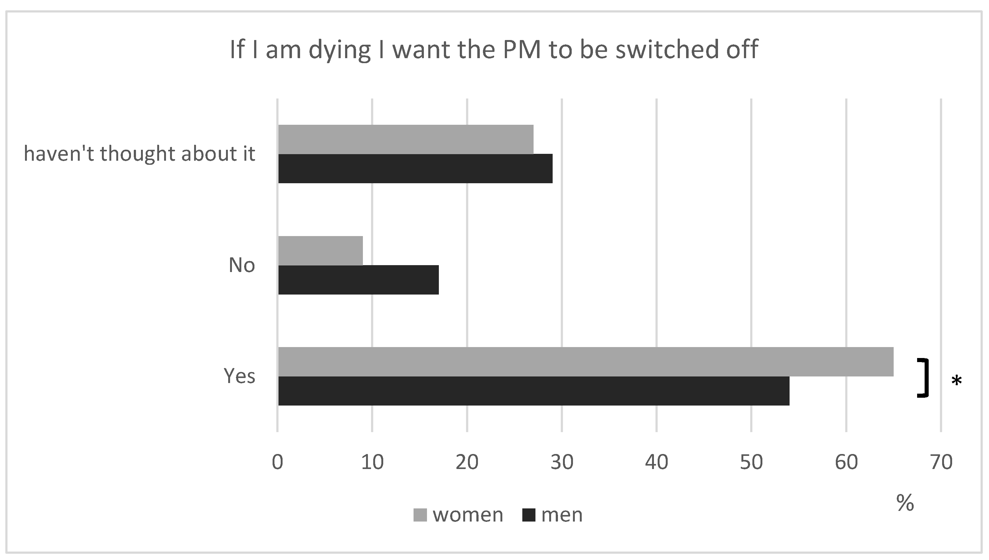 Healthcare 11 02896 g003