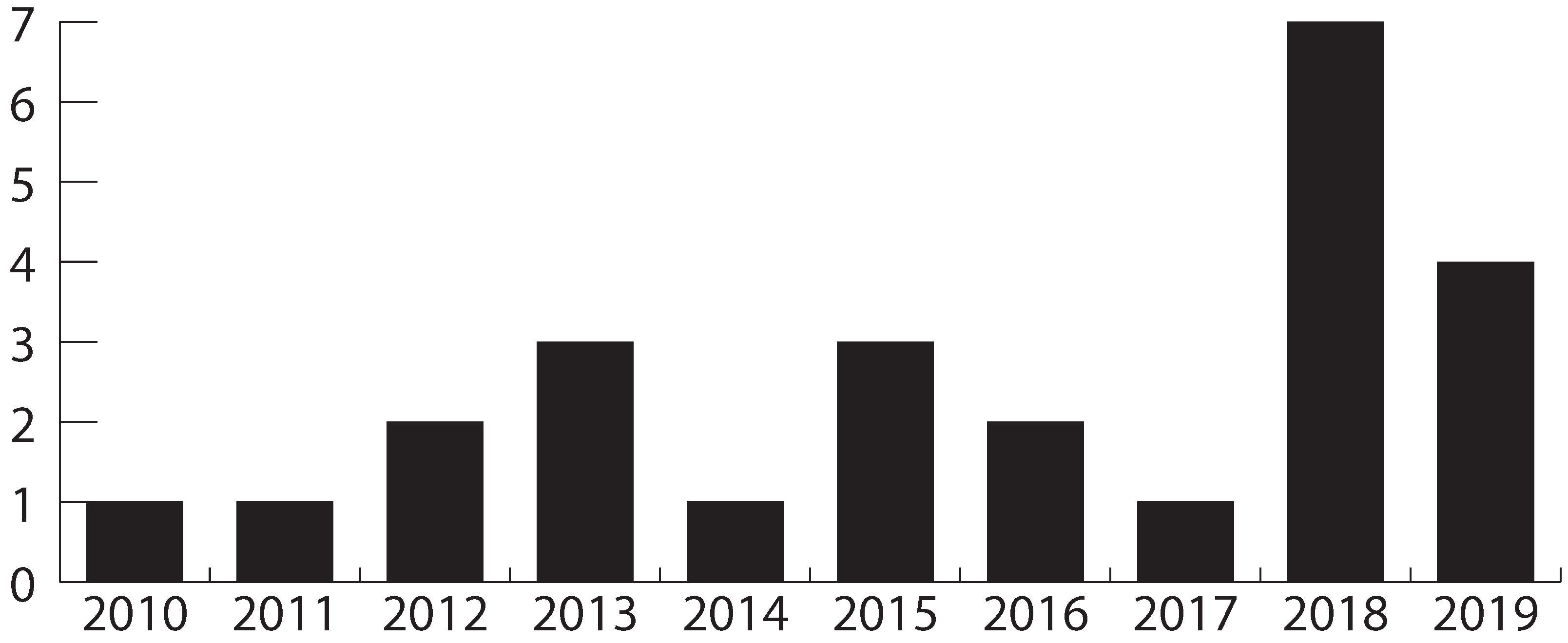 Healthcare 11 02897 g003