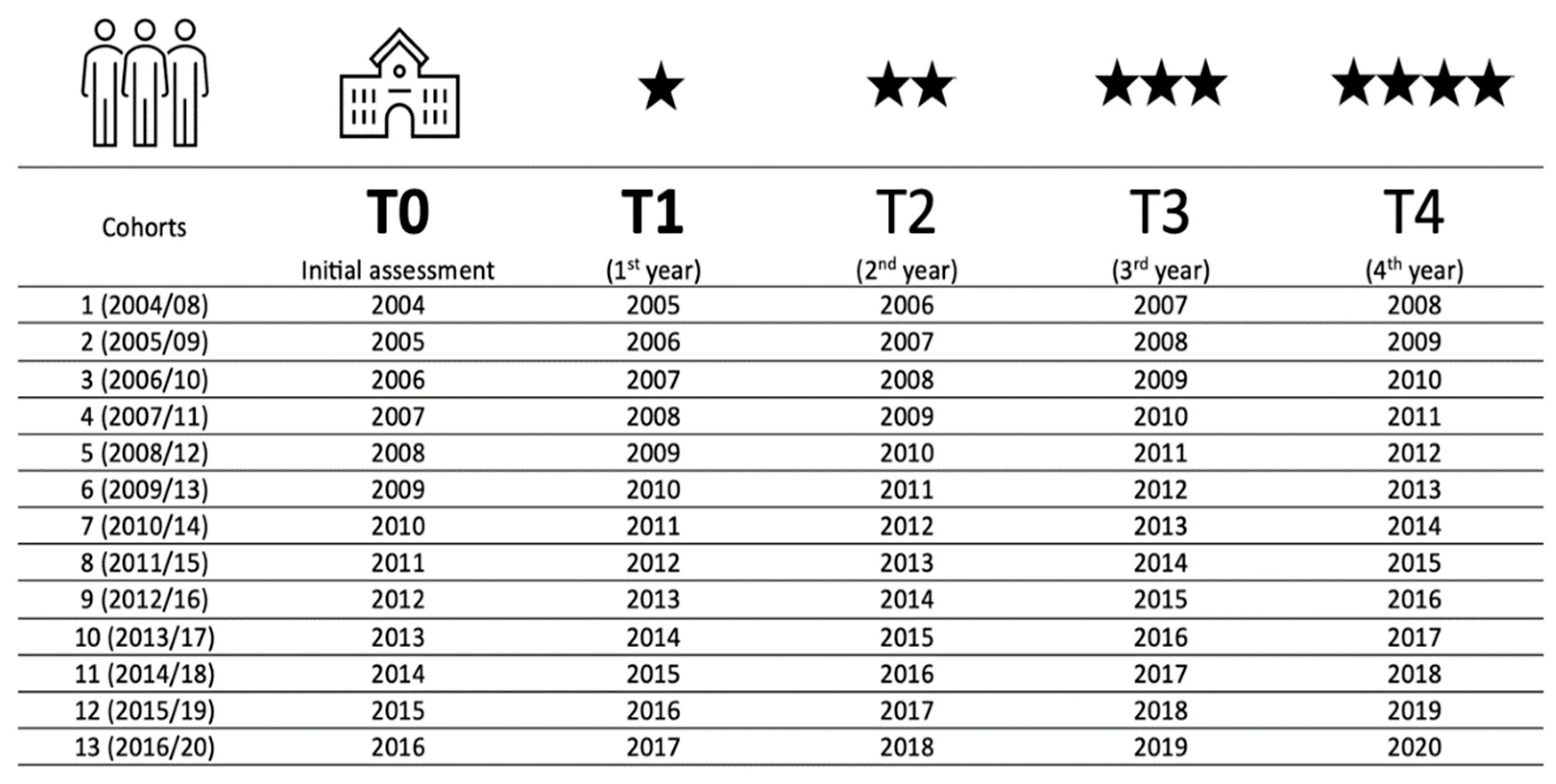 Healthcare 11 02901 g002