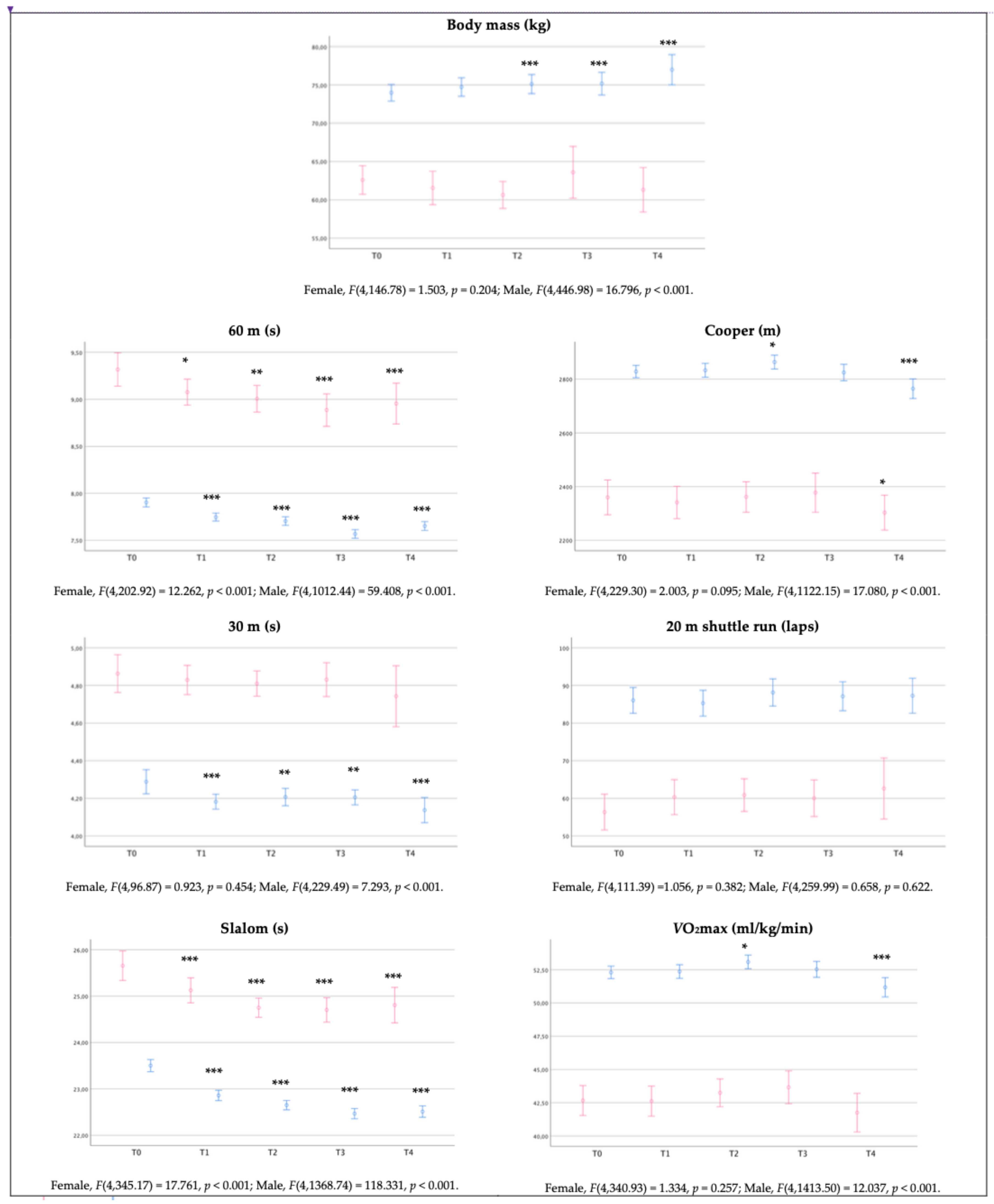 Healthcare 11 02901 g004