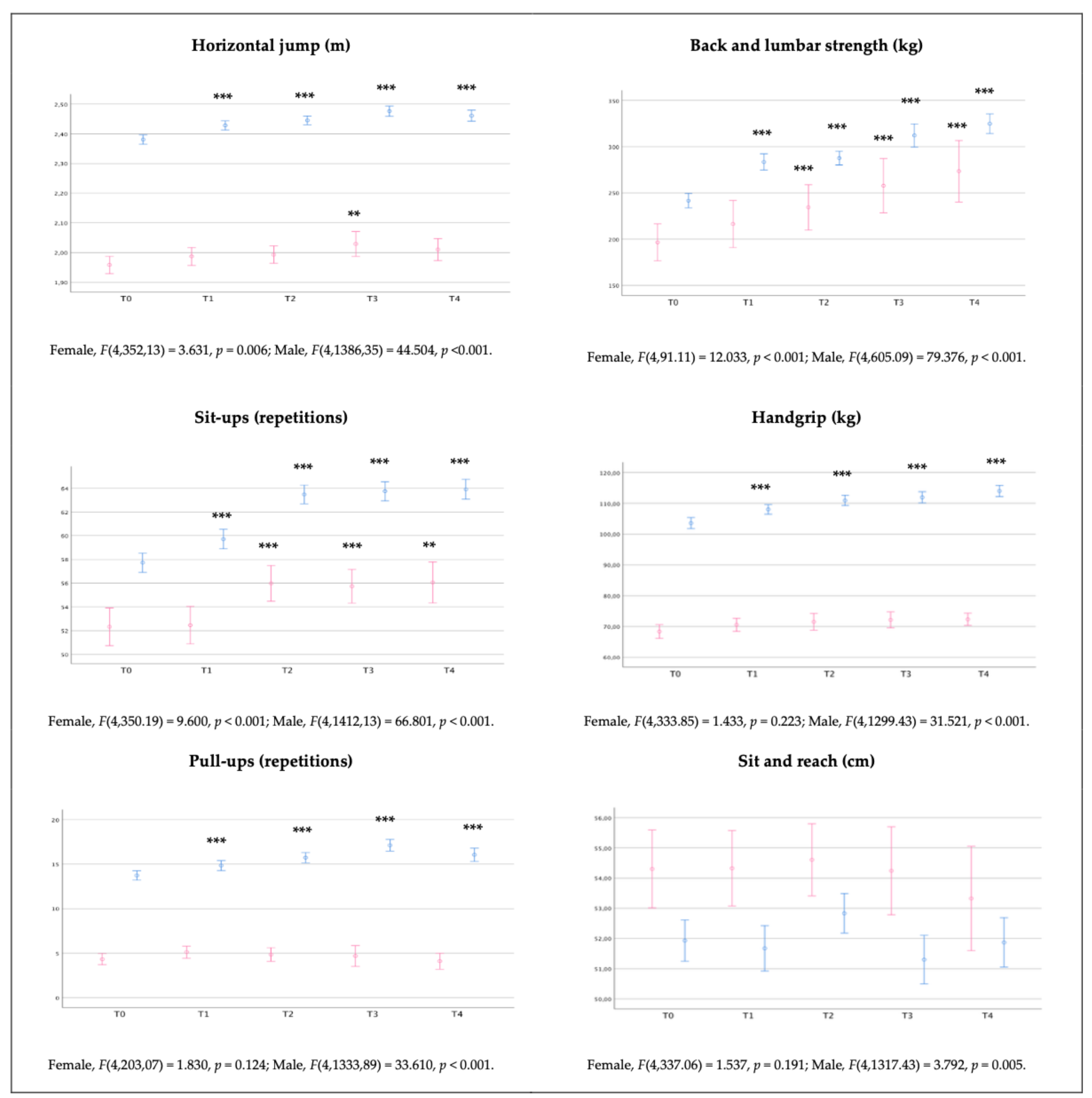 Healthcare 11 02901 g005