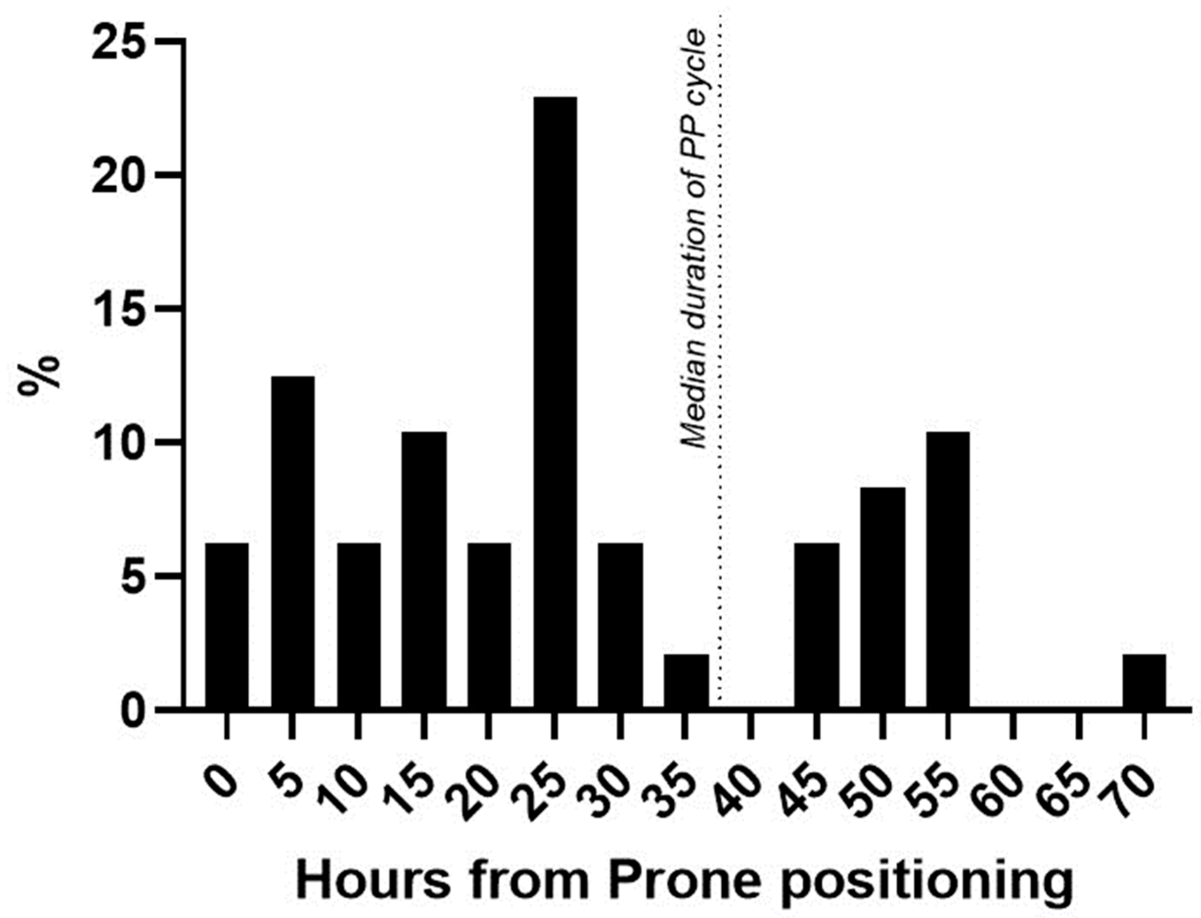 Healthcare 11 02903 g002