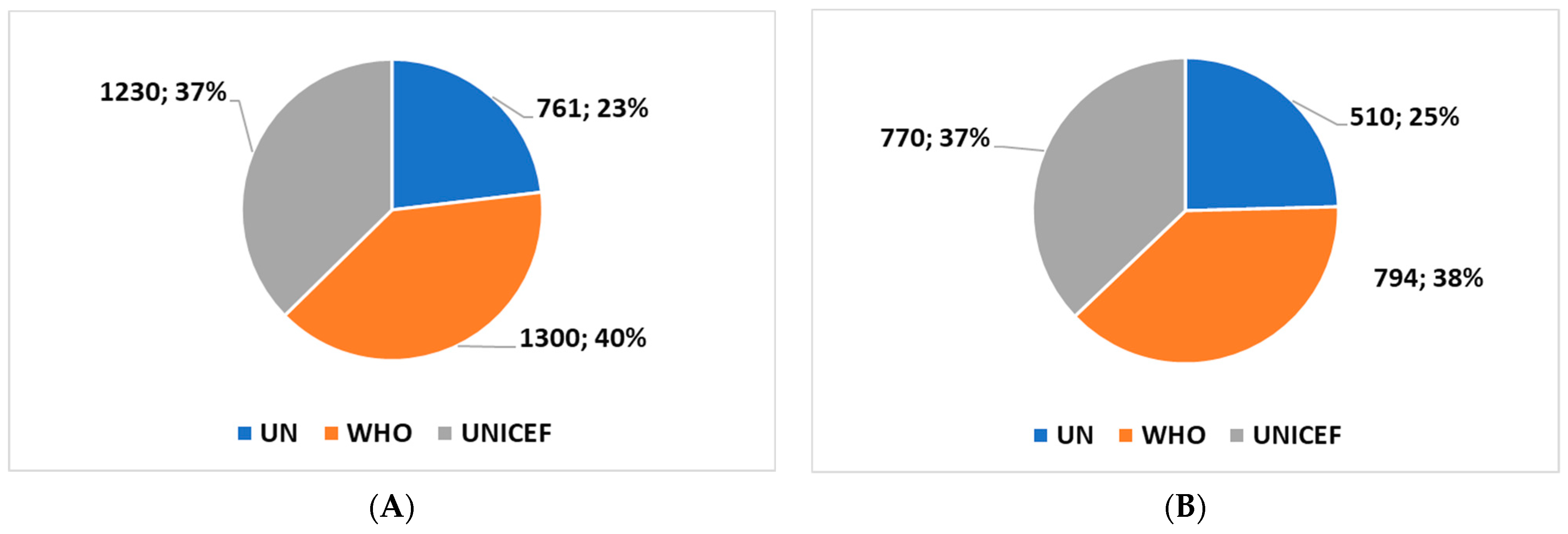 Healthcare 11 02904 g001