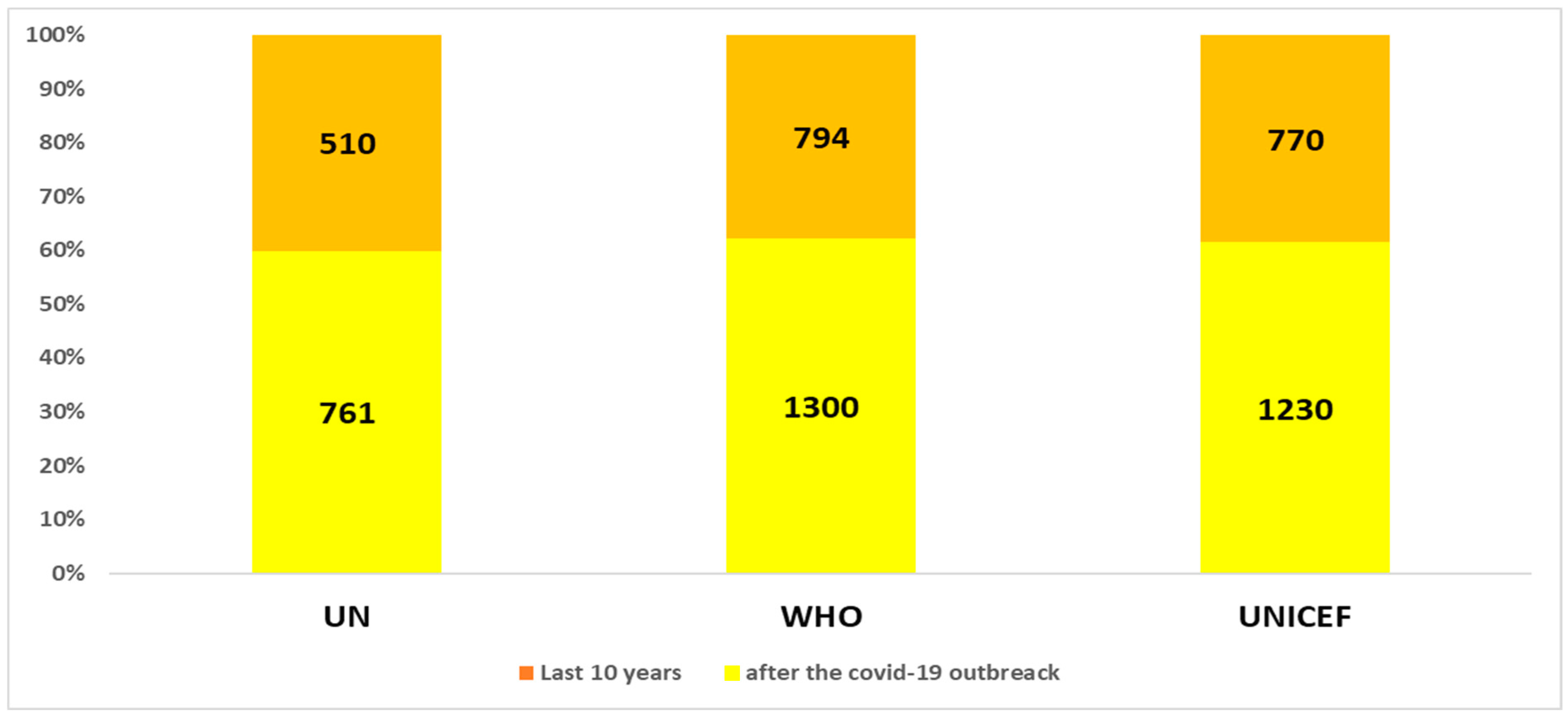 Healthcare 11 02904 g003