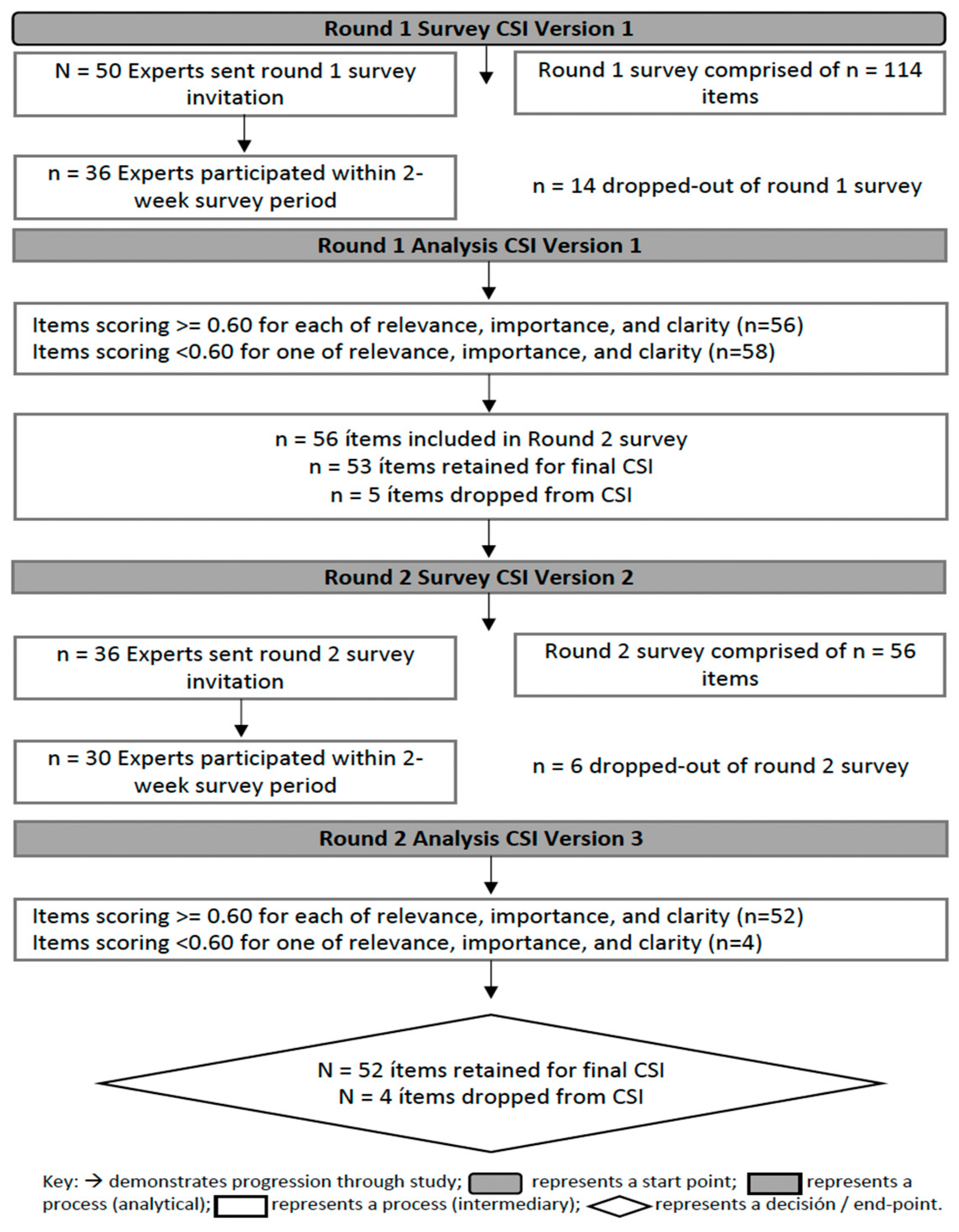 Healthcare 11 02905 g001