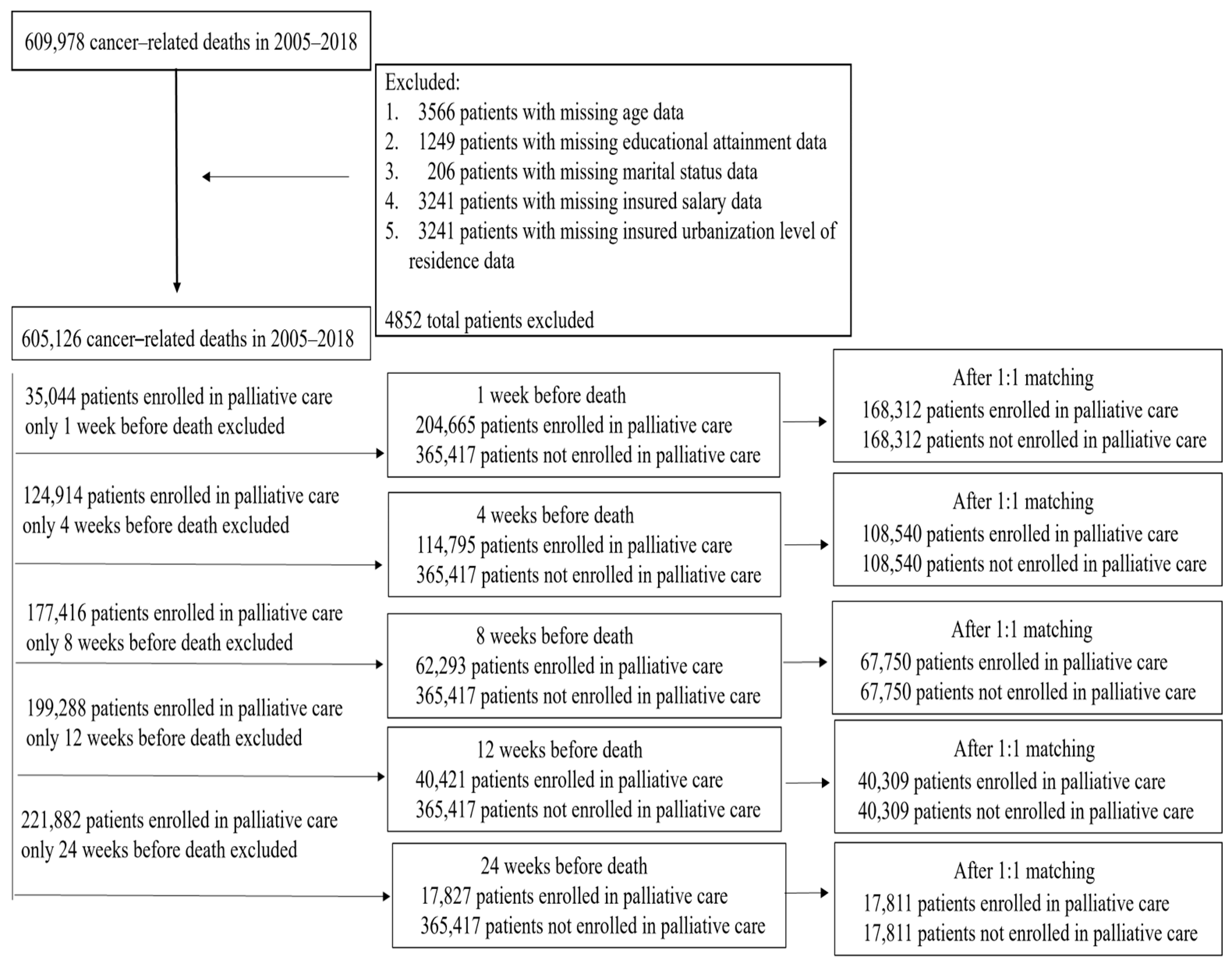 Healthcare 11 02907 g001