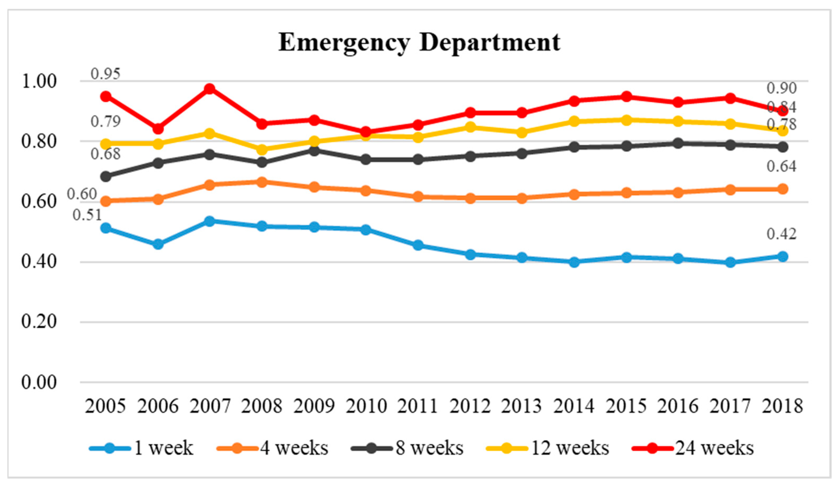 Healthcare 11 02907 g003