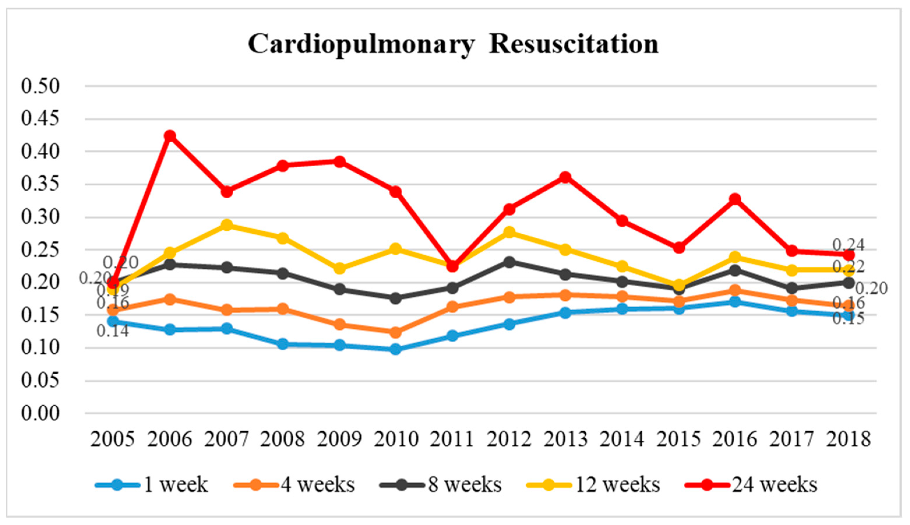 Healthcare 11 02907 g004
