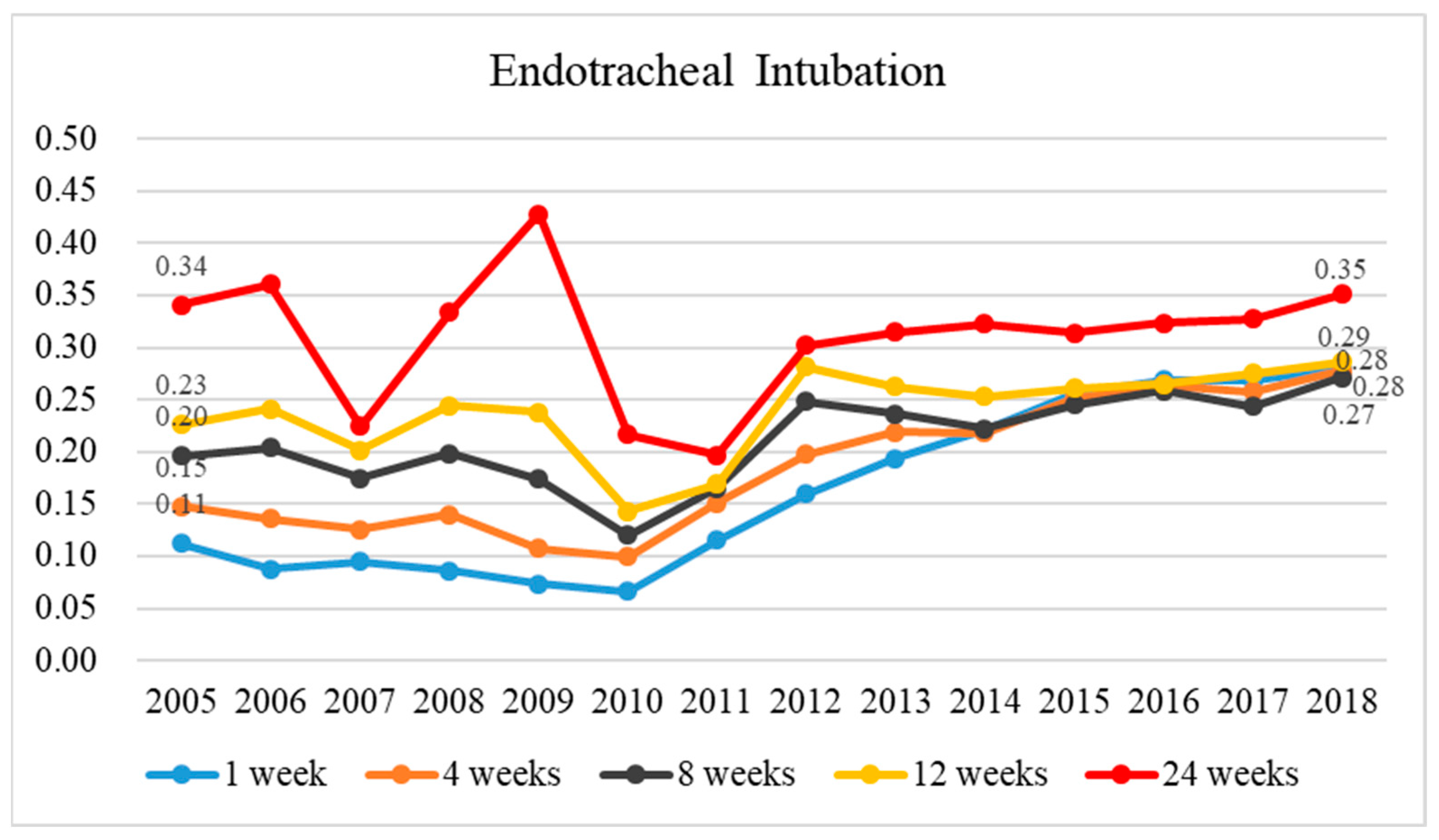 Healthcare 11 02907 g005