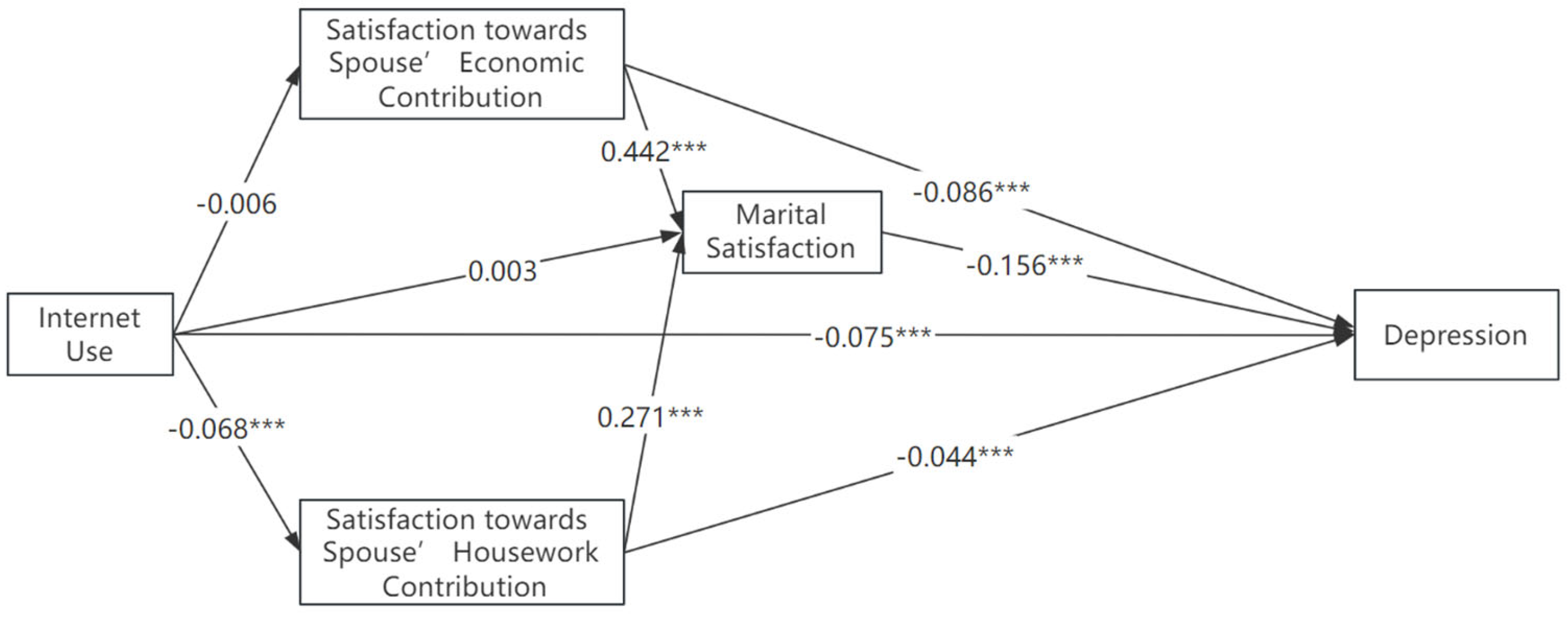 Healthcare 11 02909 g001