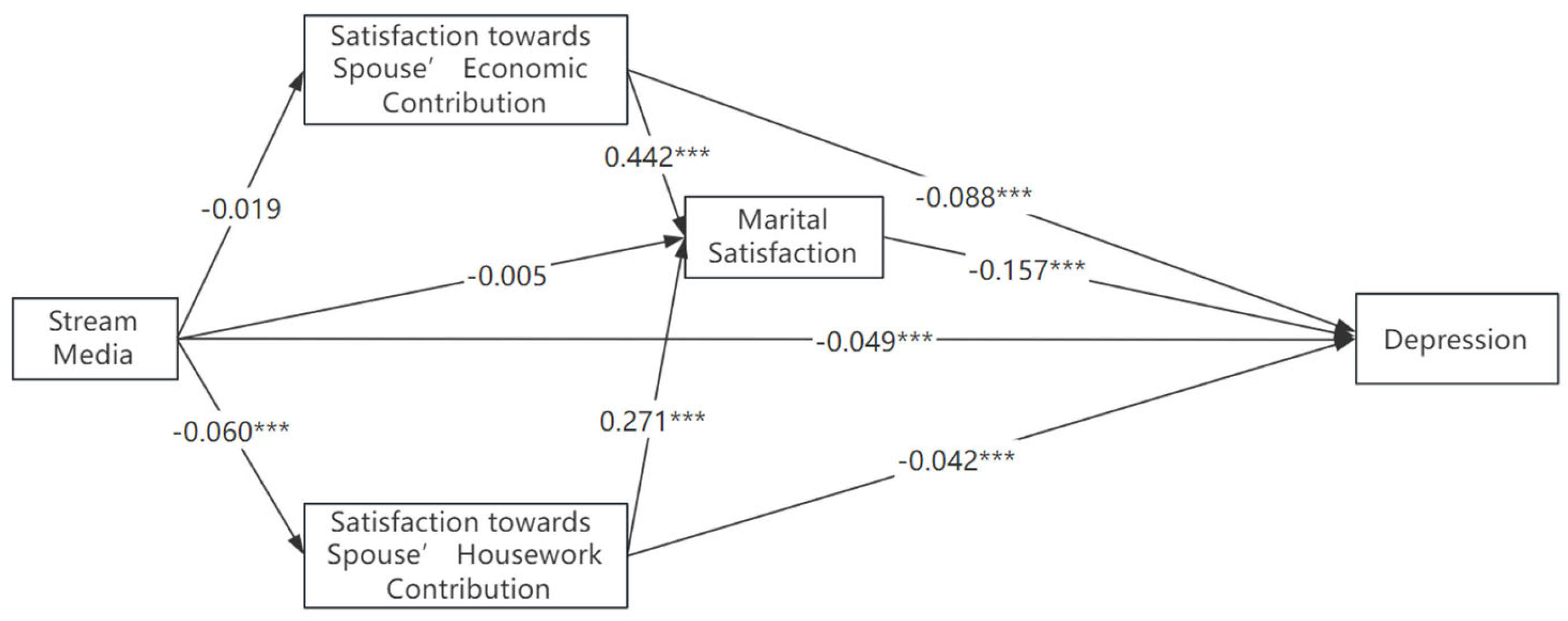Healthcare 11 02909 g002