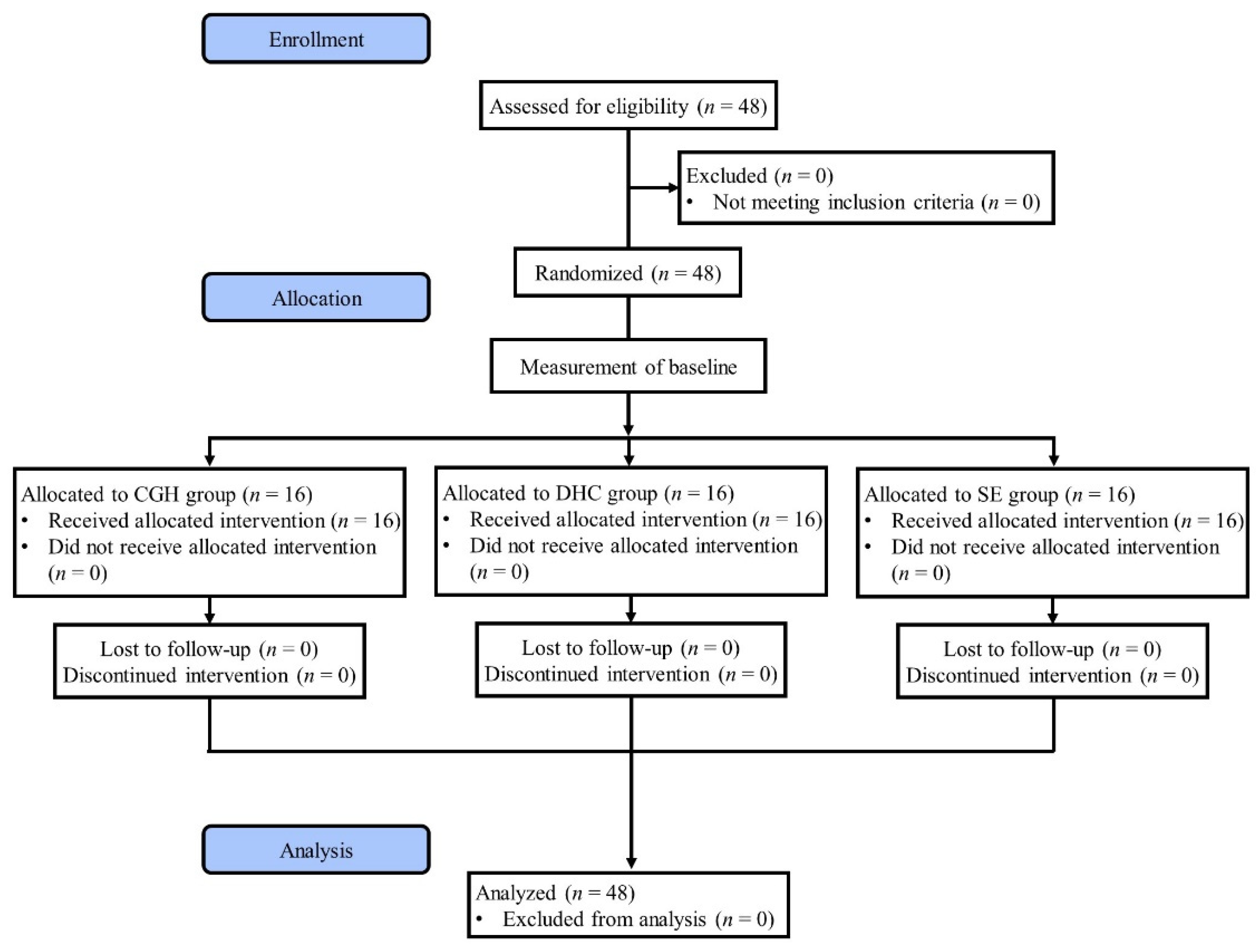 Healthcare 11 02914 g001