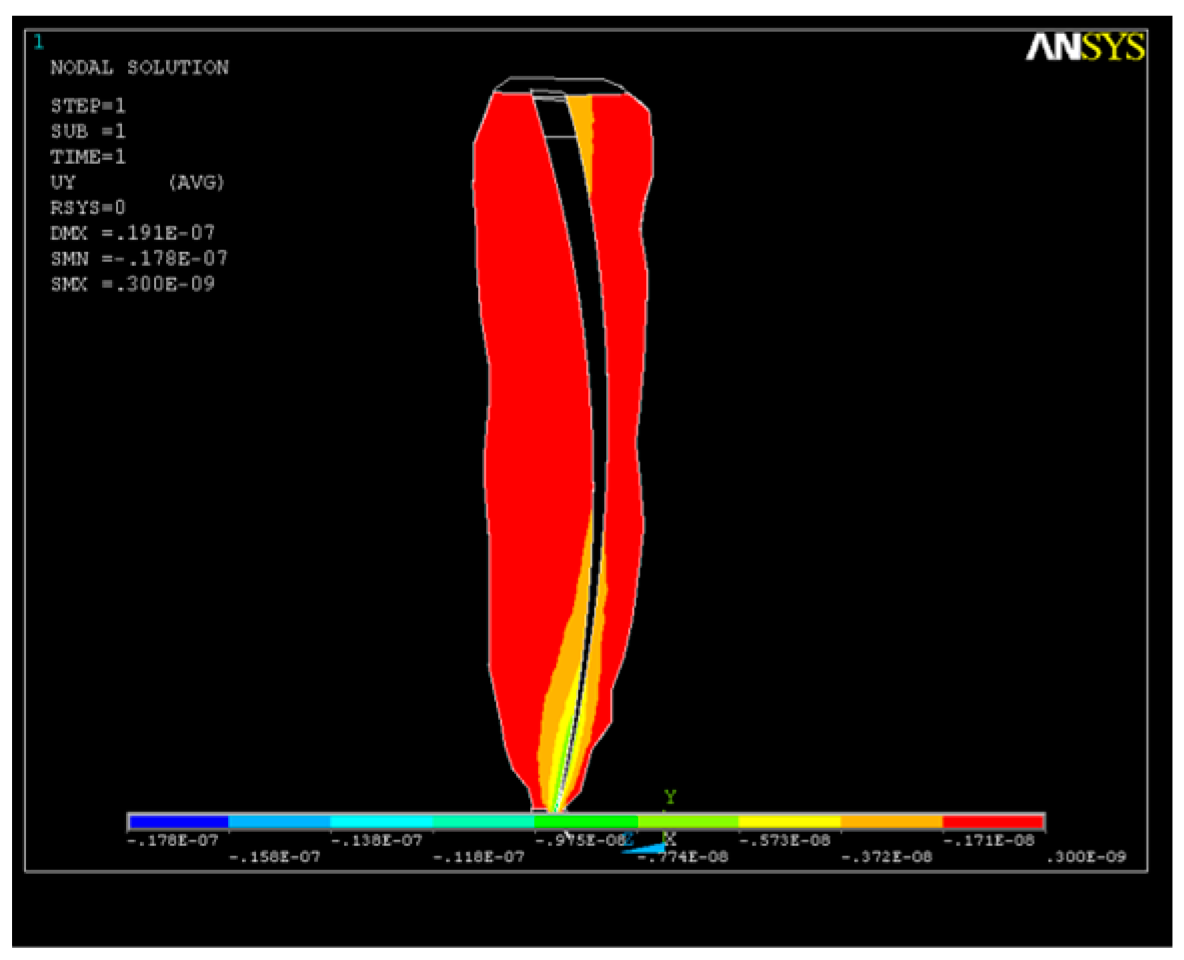 Healthcare 11 02918 g007