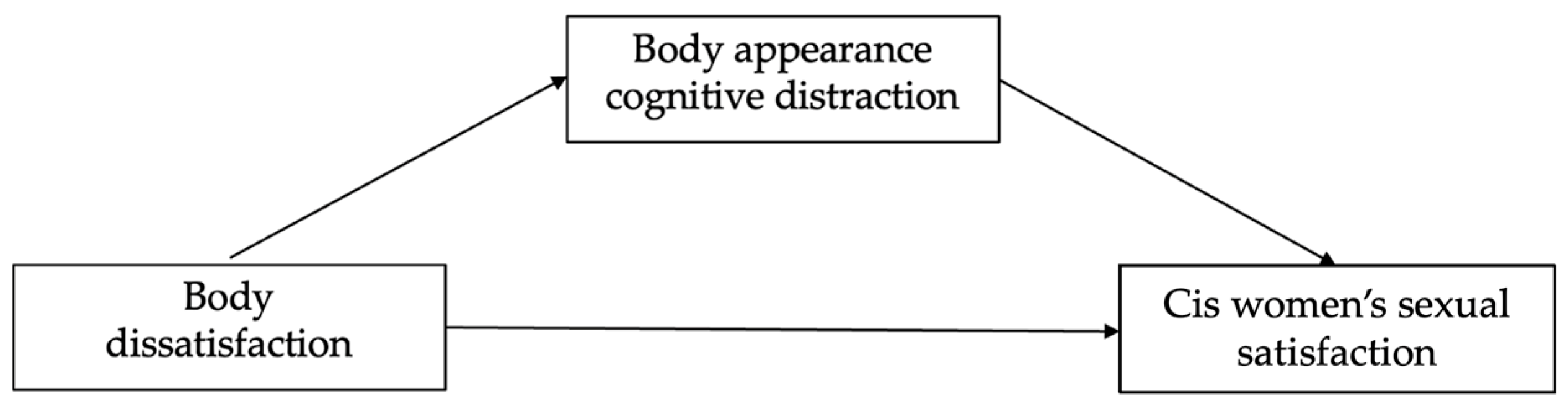 Healthcare 11 02930 g001
