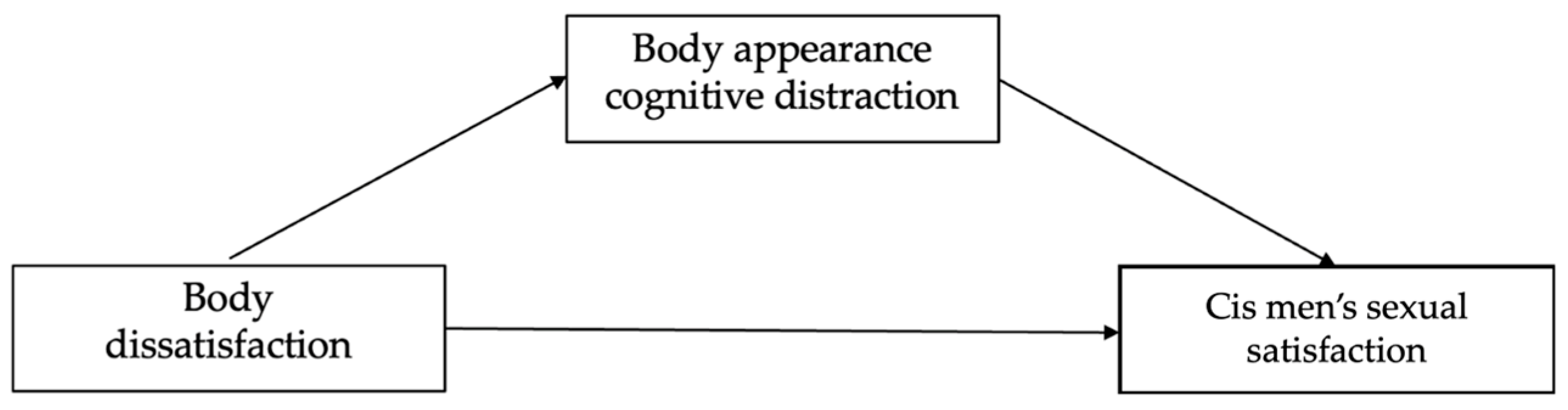 Healthcare 11 02930 g002