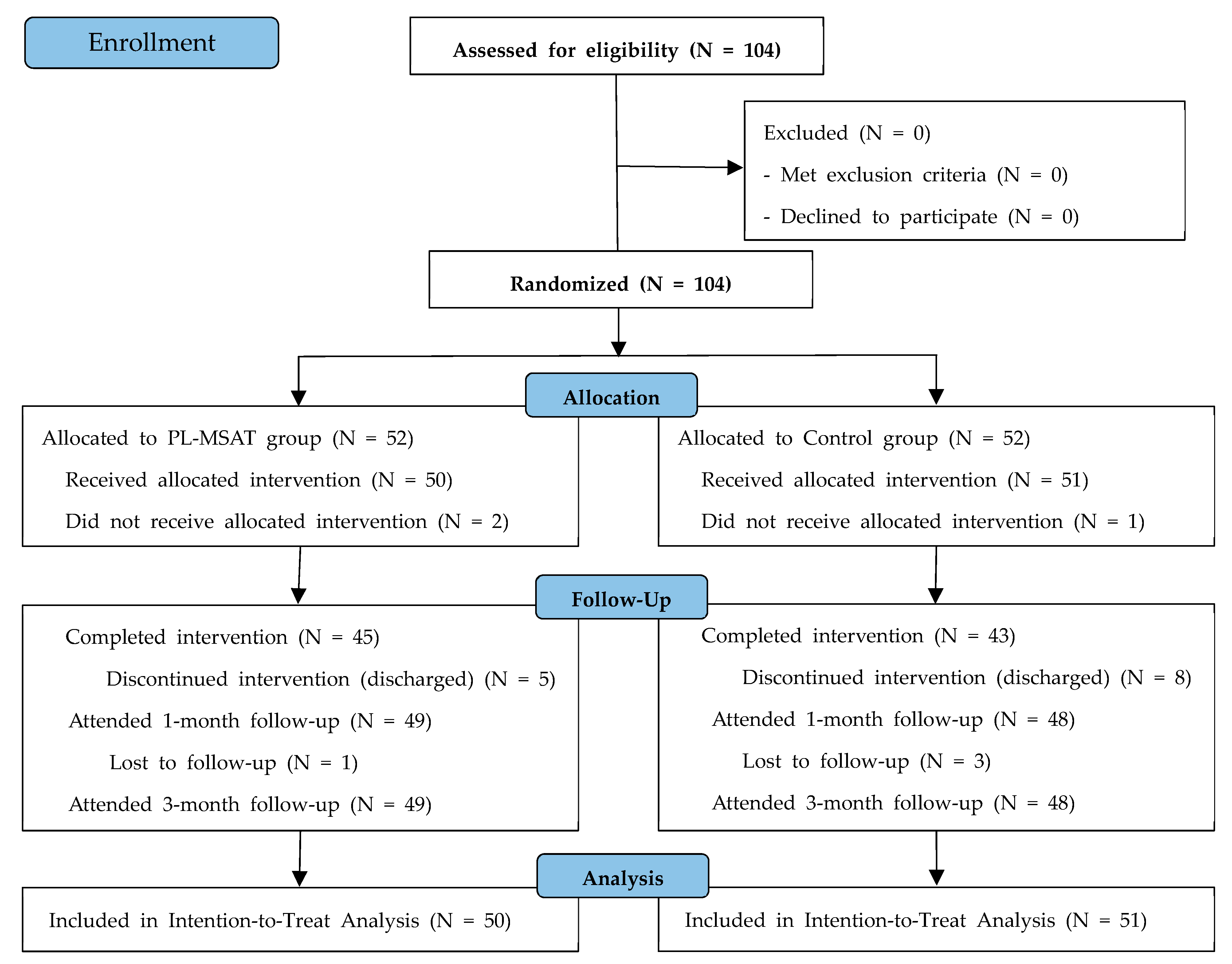 Healthcare 11 02939 g002