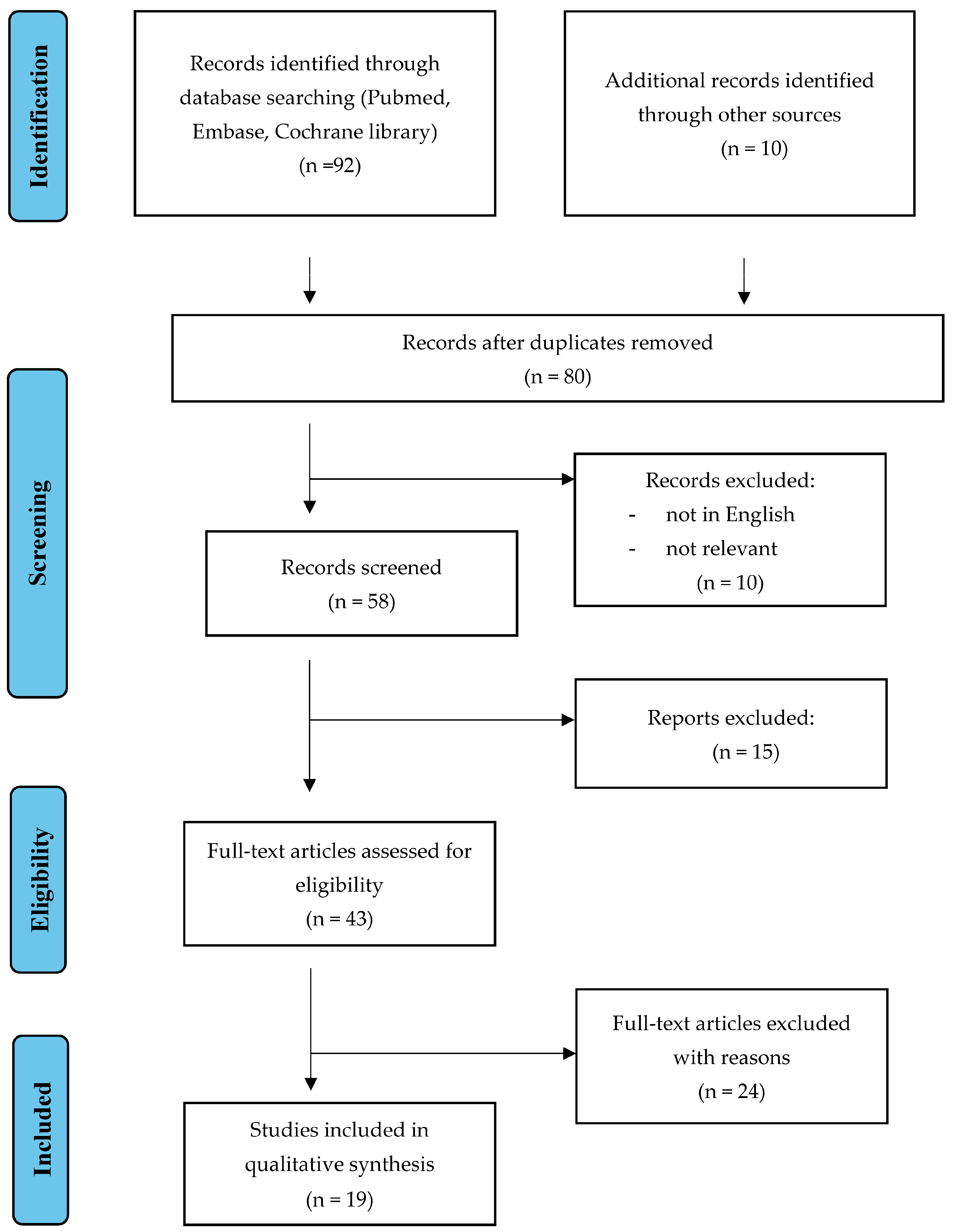 Healthcare 11 02942 g001