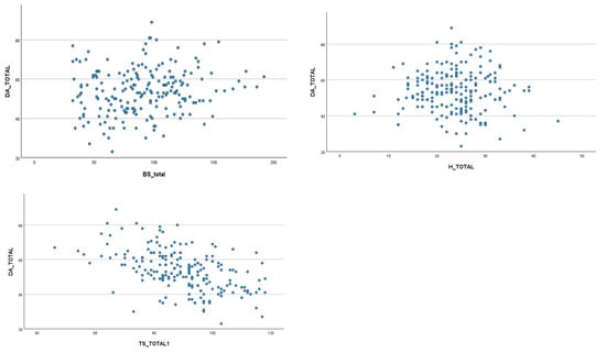 Healthcare 11 02943 g0a1