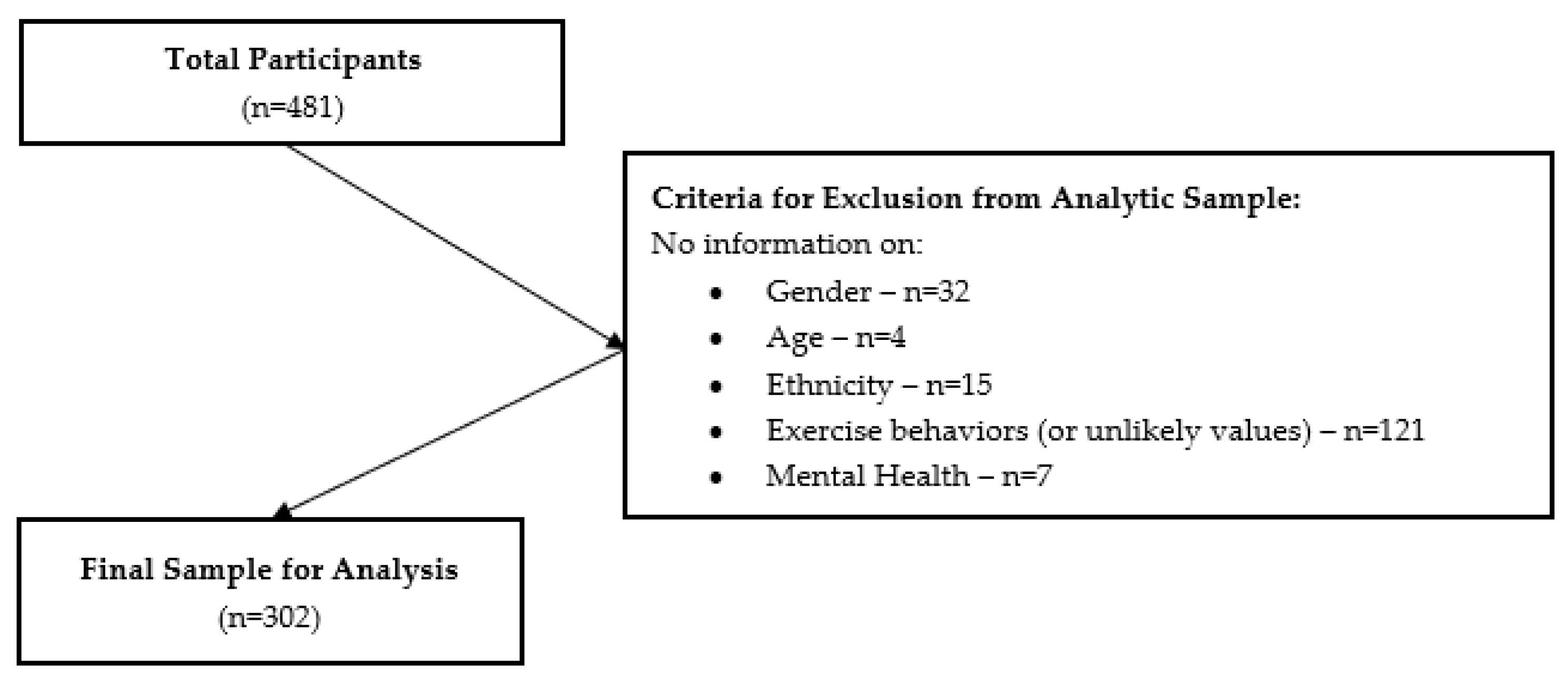 Healthcare 11 02946 g001 Healthcare 11 02946 g001