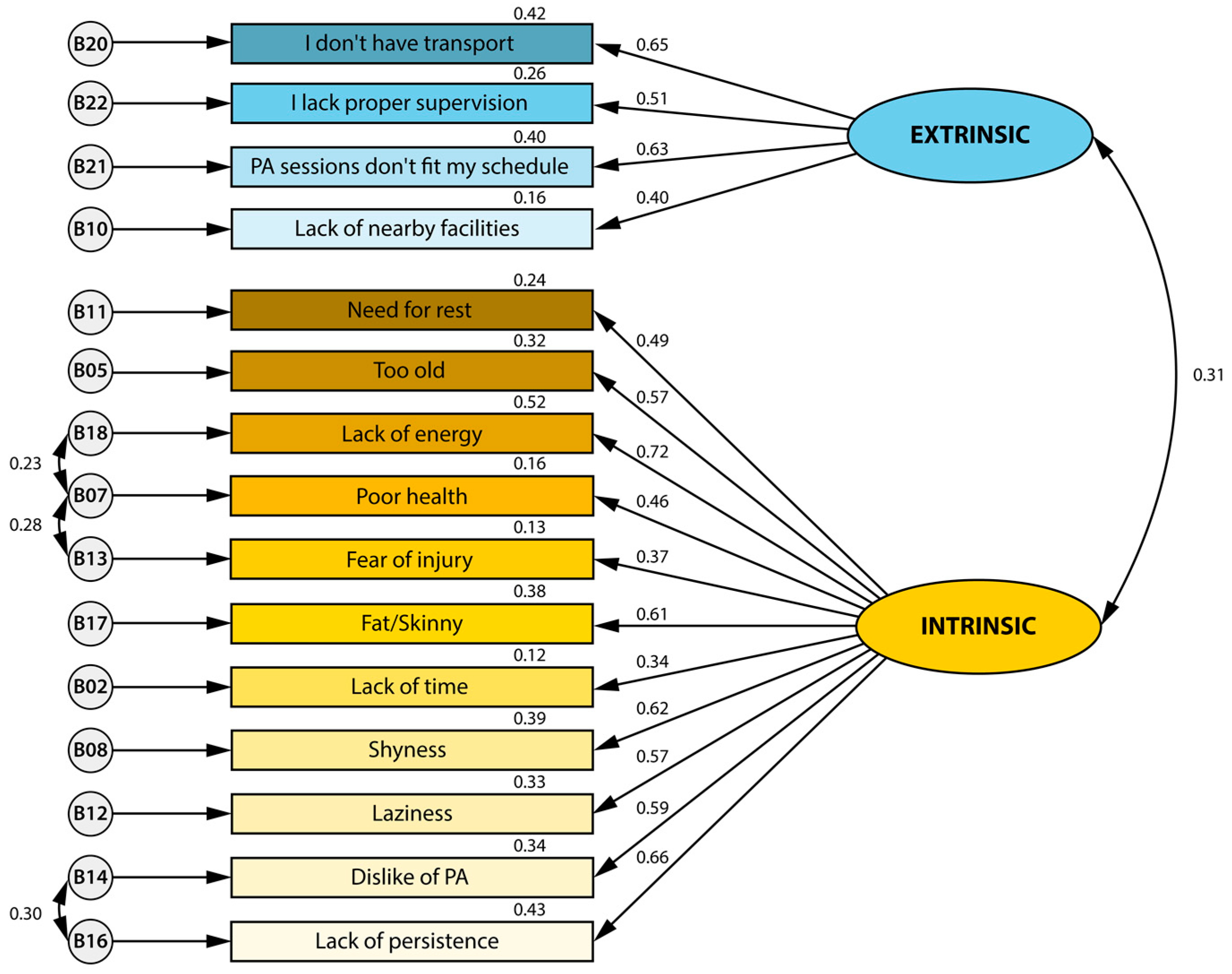 Healthcare 11 02948 g001