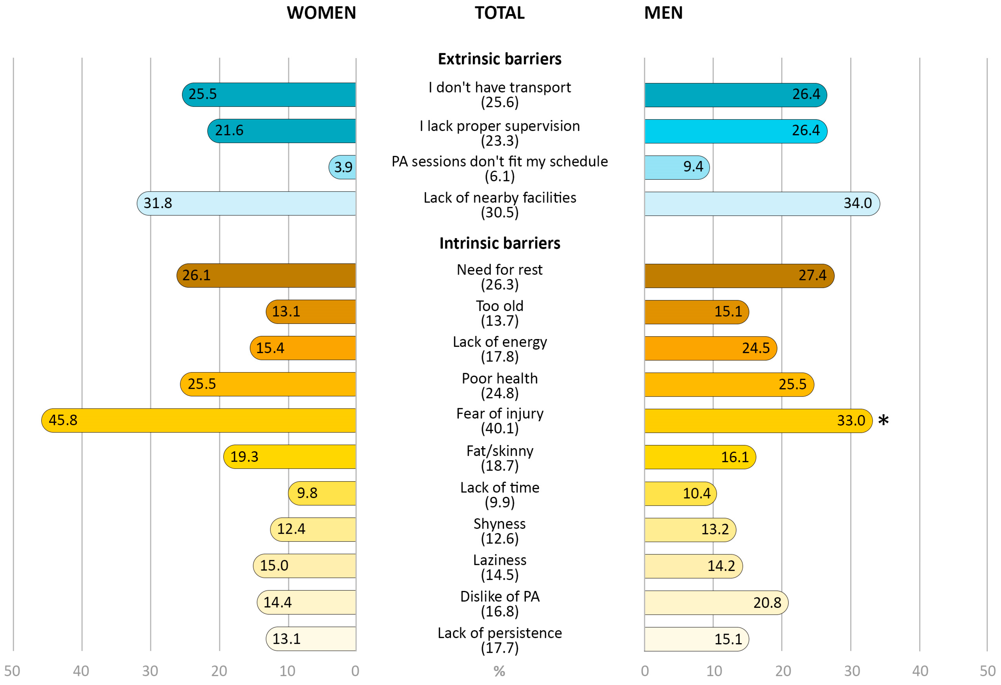 Healthcare 11 02948 g002