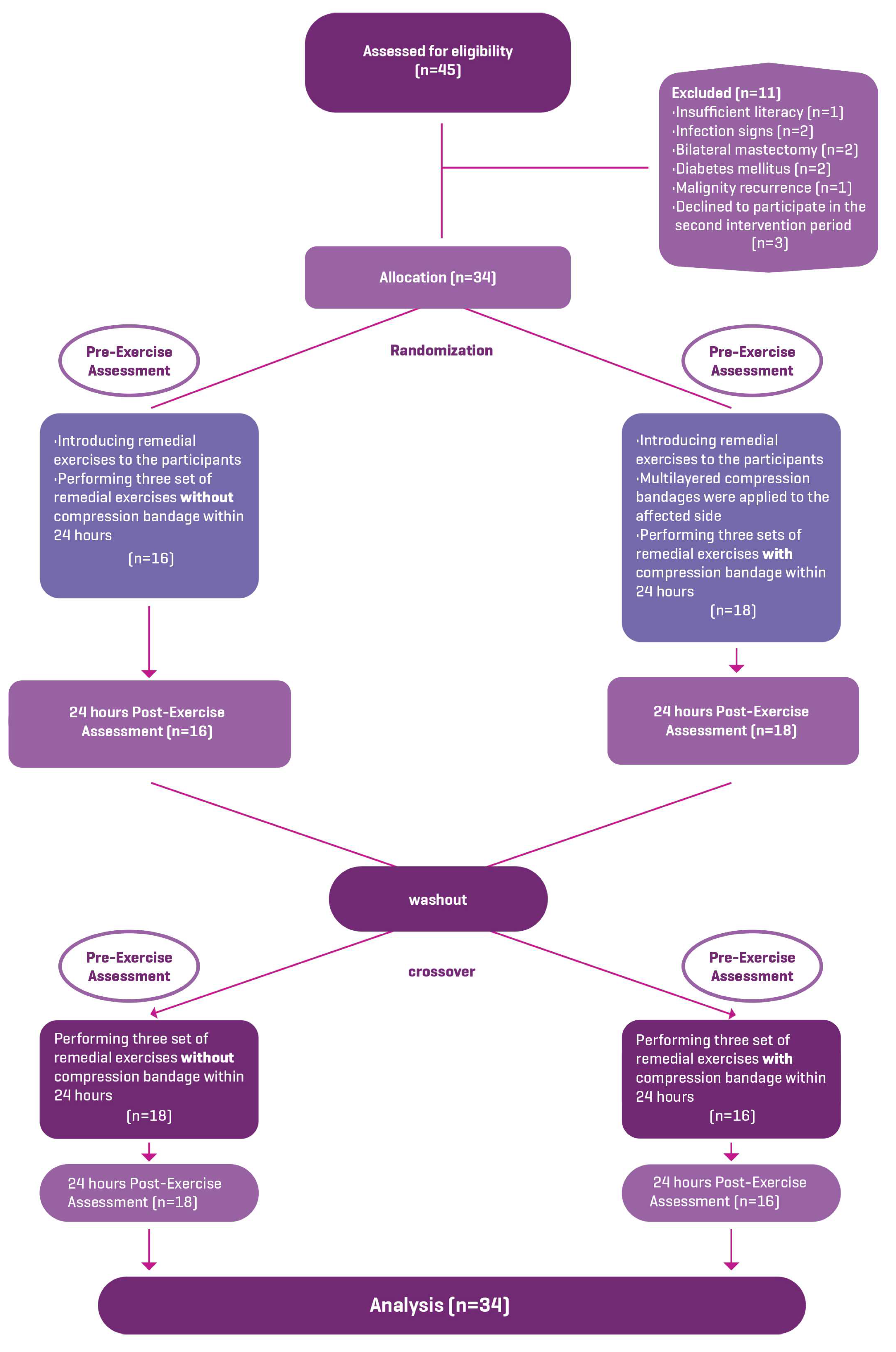 Healthcare 11 02949 g001